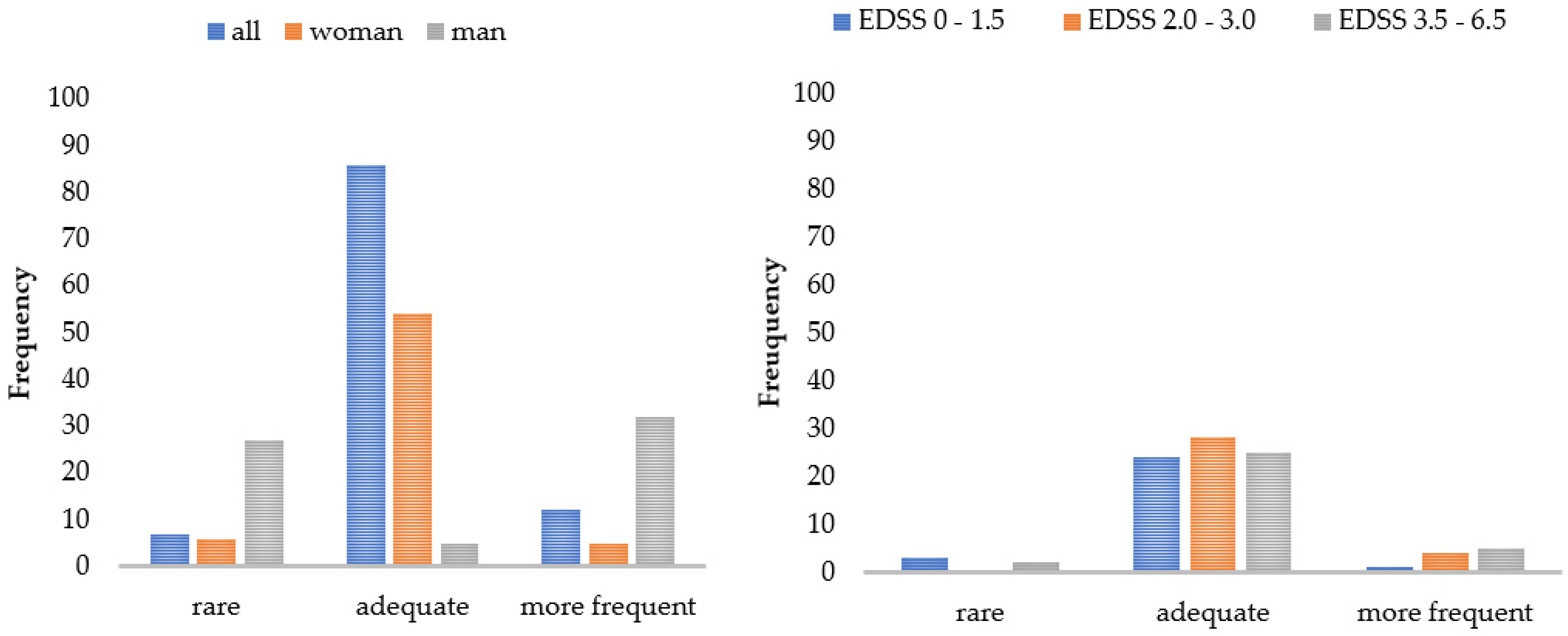 Brainsci 11 00786 g004 Brainsci 11 00786 g004