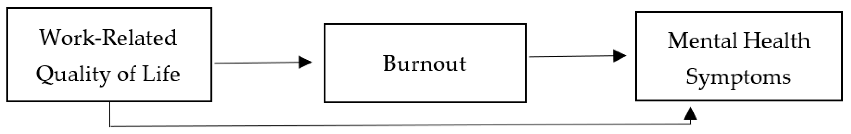 Brainsci 11 00813 g001