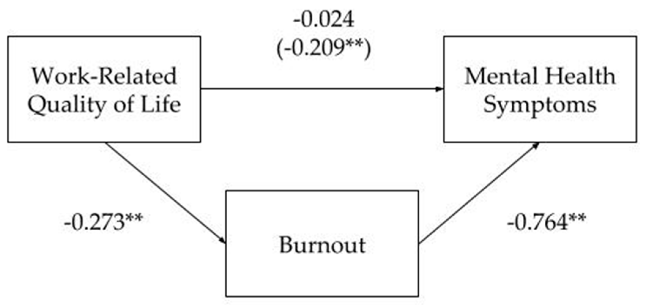 Brainsci 11 00813 g002