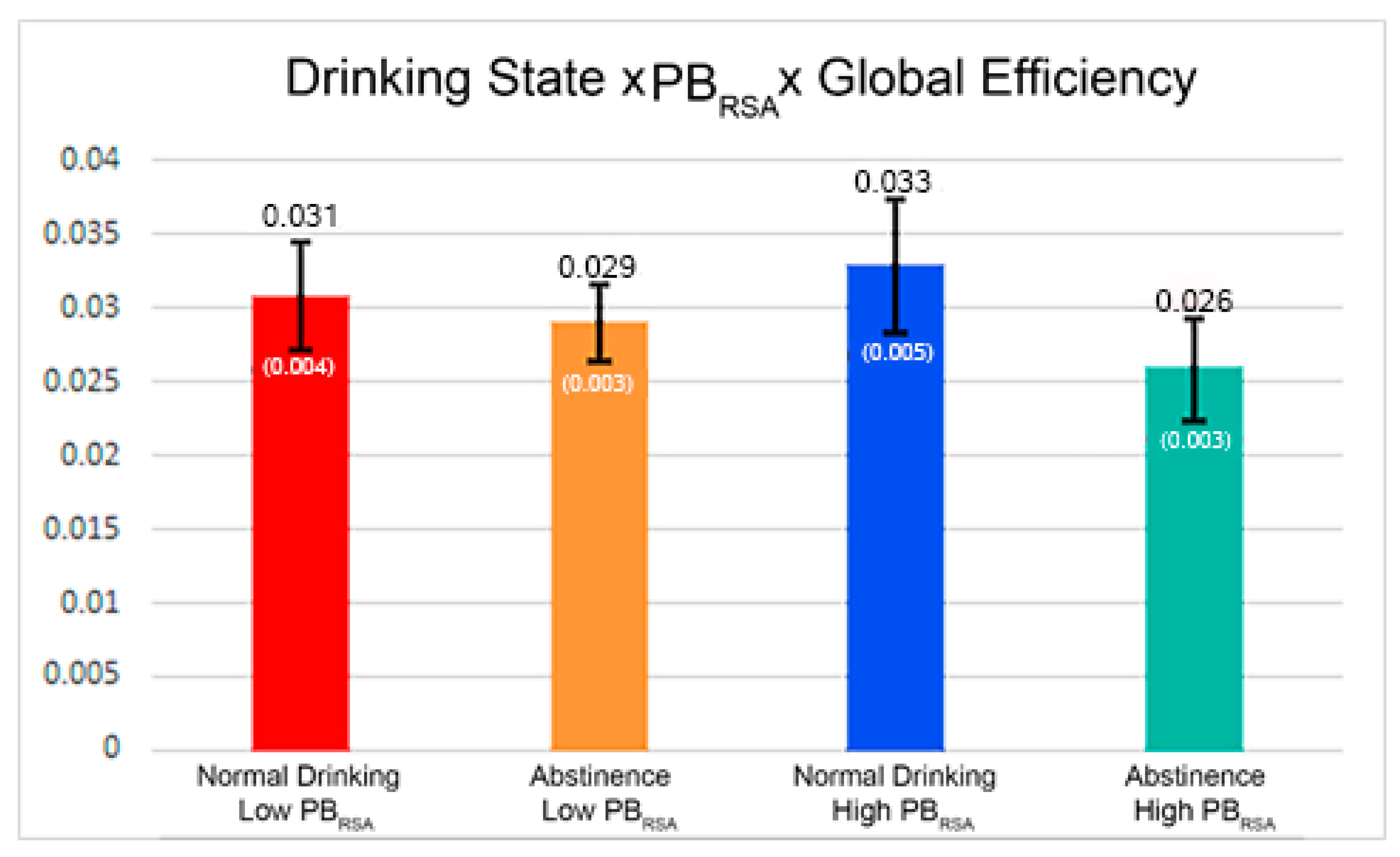 Brainsci 11 00817 g002