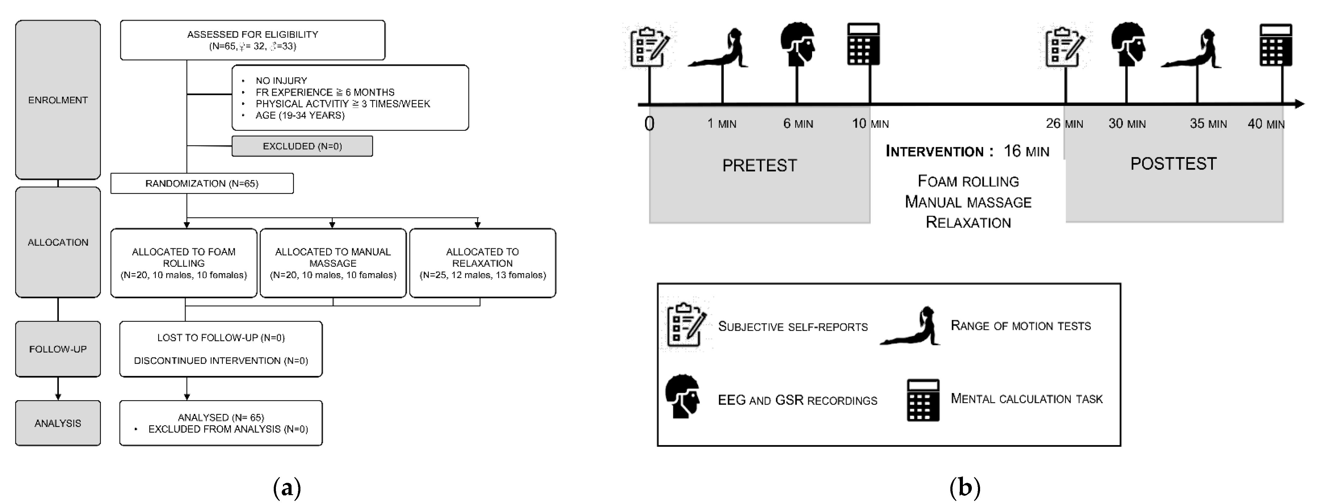 Brainsci 11 00818 g001