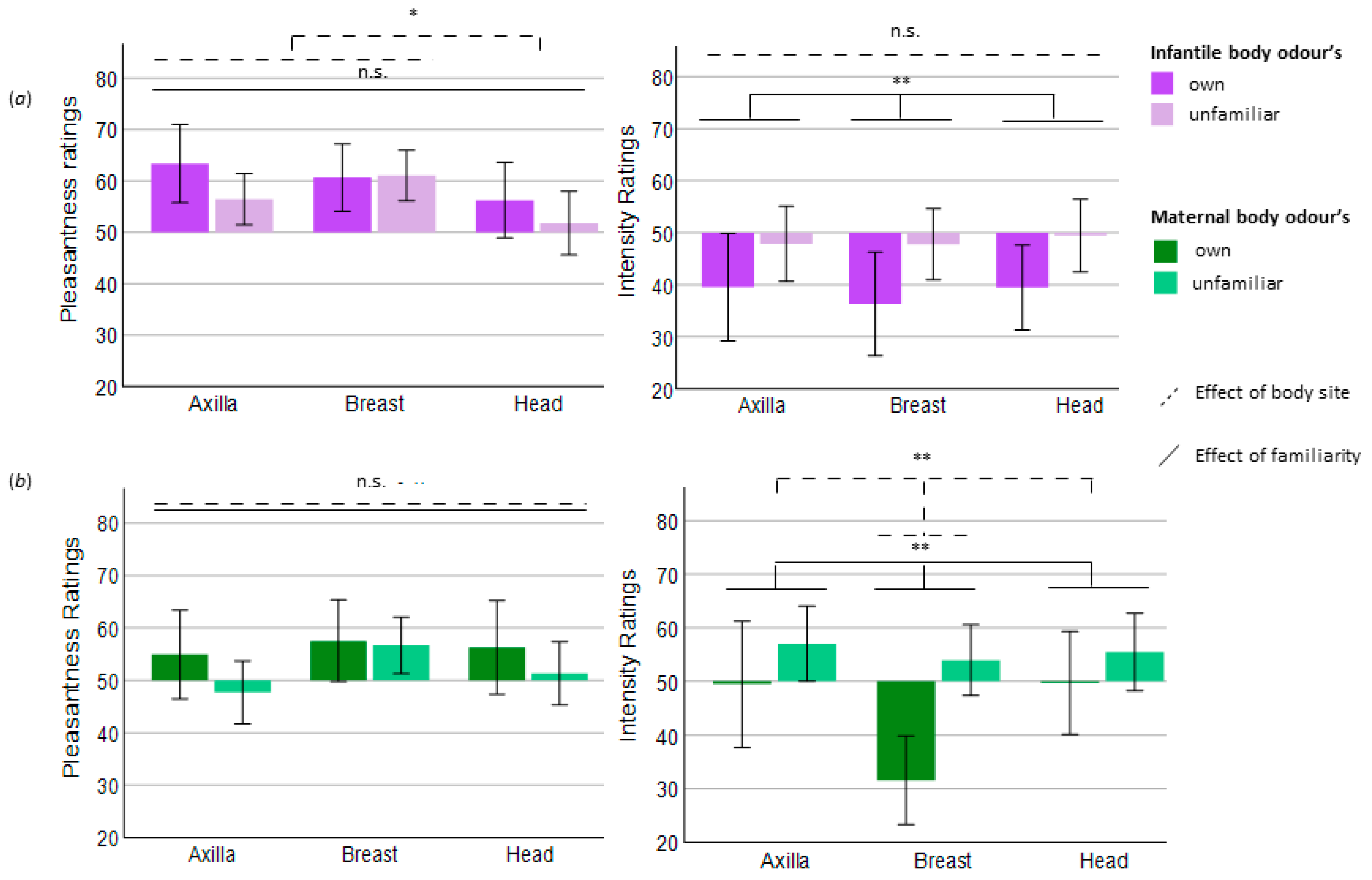 Brainsci 11 00820 g002