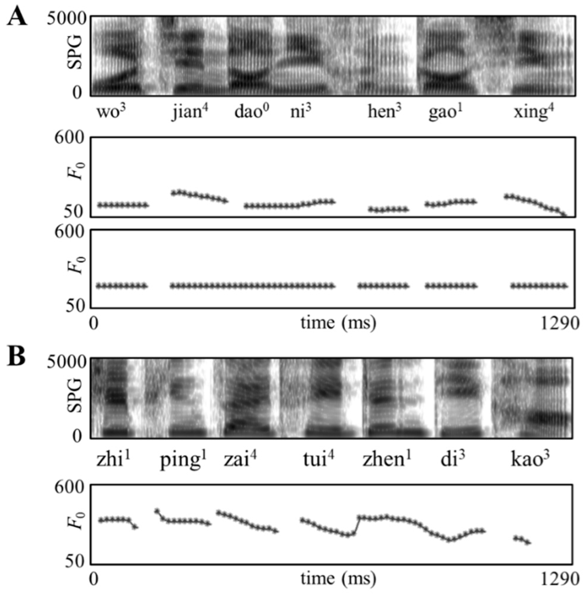 Brainsci 11 00830 g001