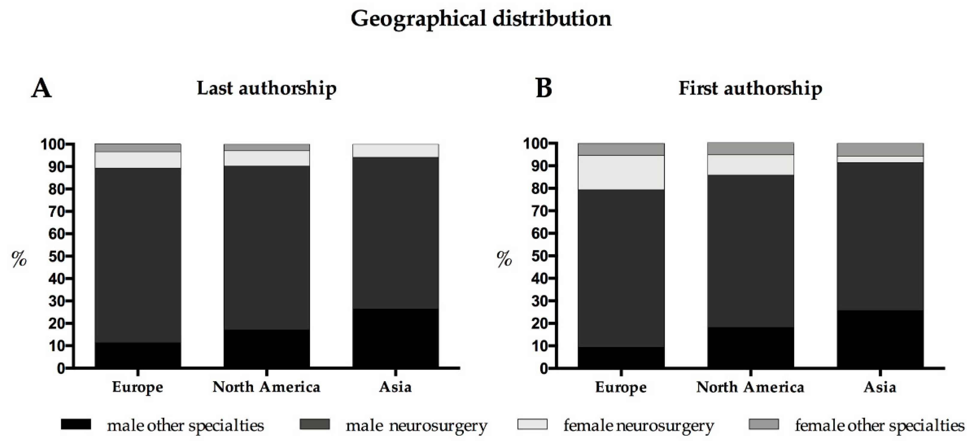 Brainsci 11 00834 g003