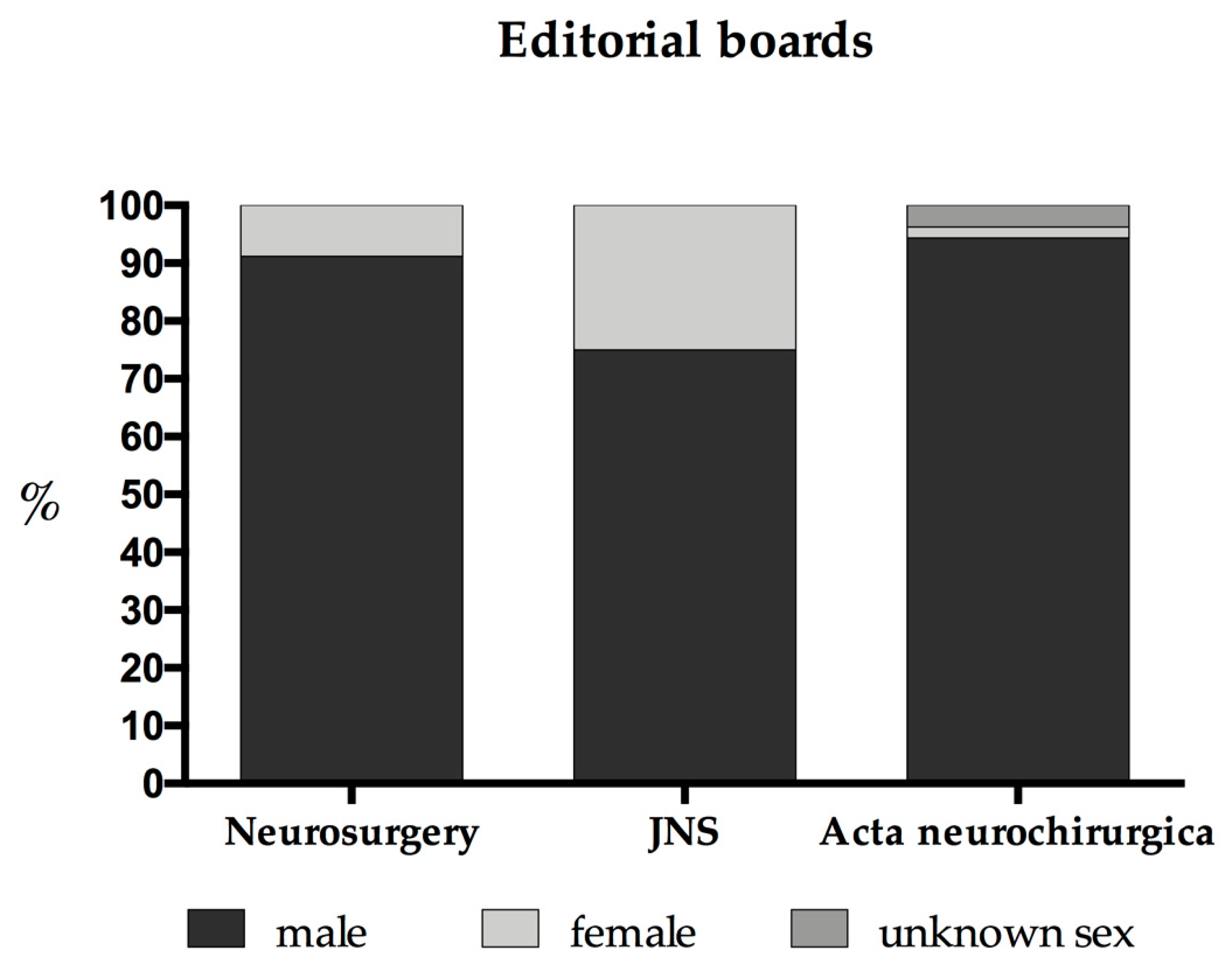 Brainsci 11 00834 g004