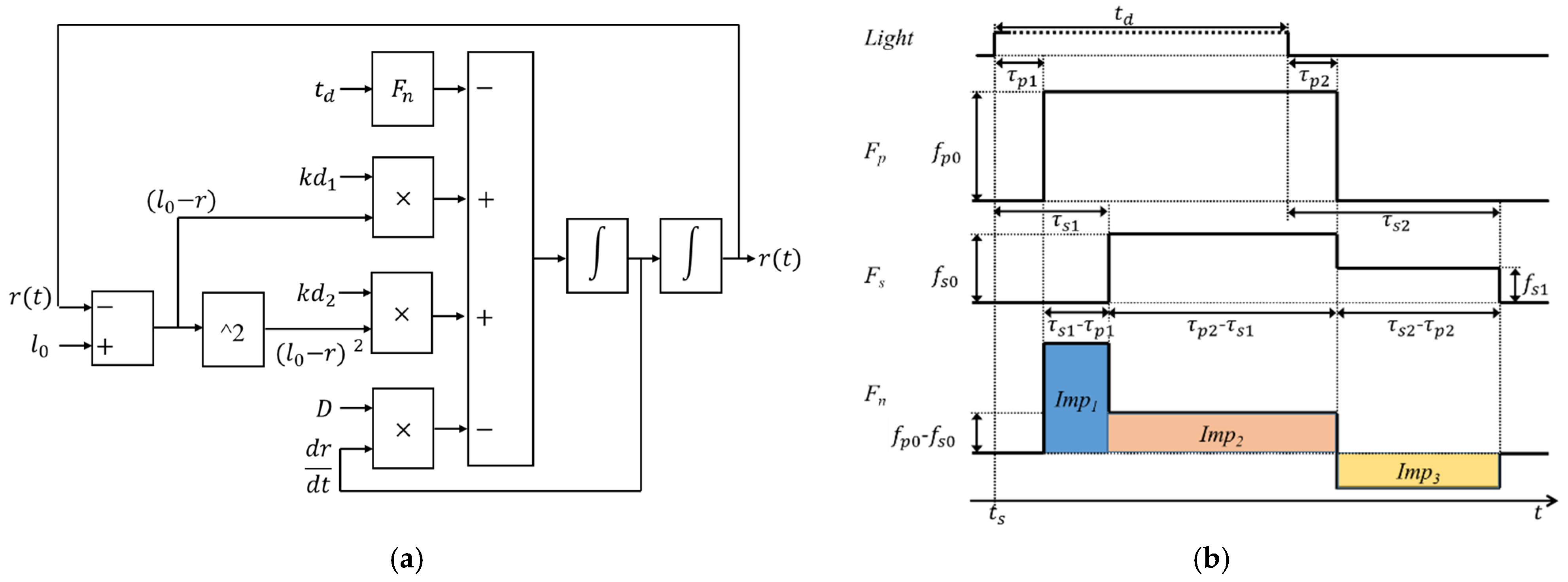 Brainsci 11 00852 g002 Brainsci 11 00852 g002