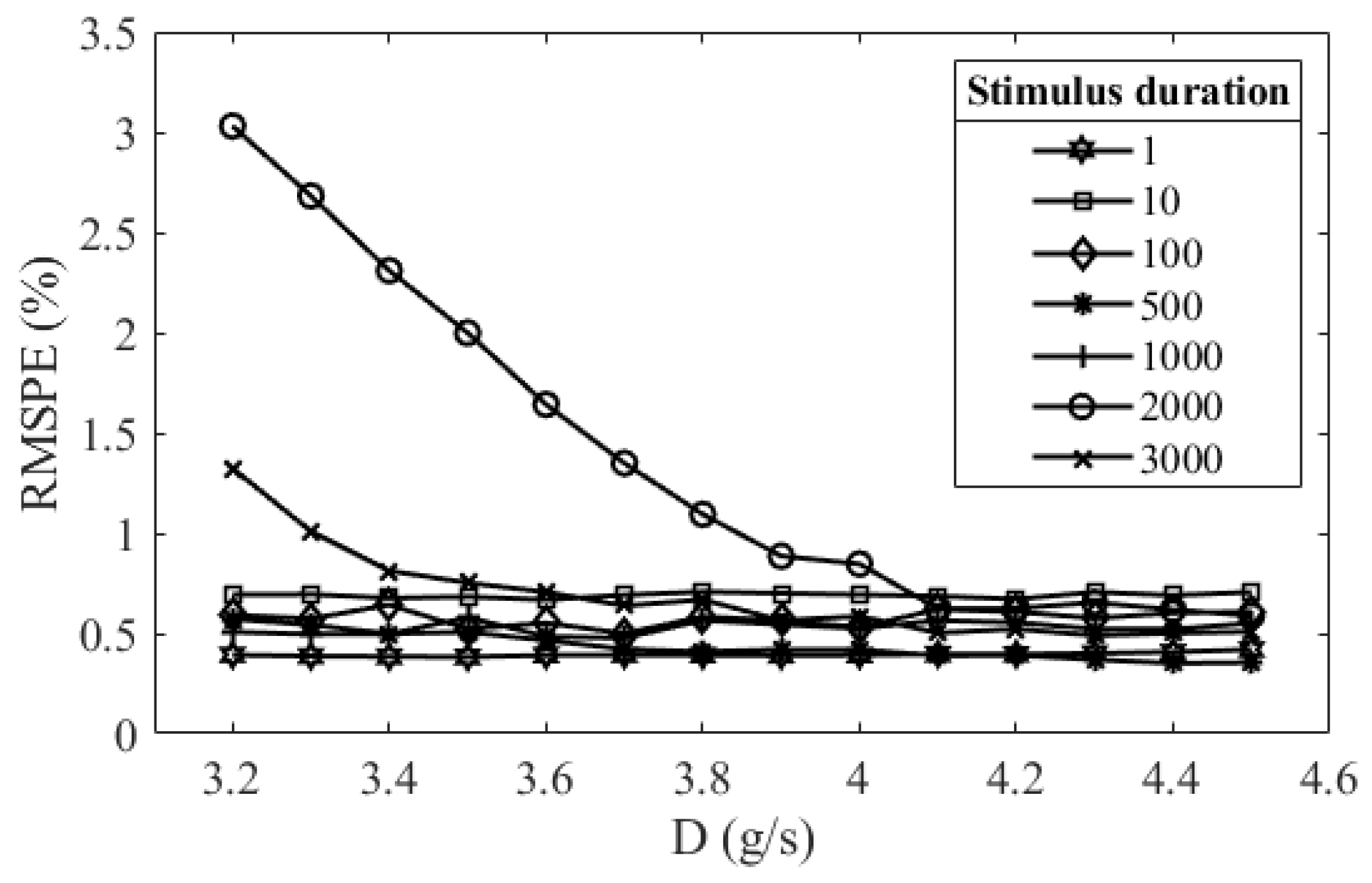 Brainsci 11 00852 g003 Brainsci 11 00852 g003