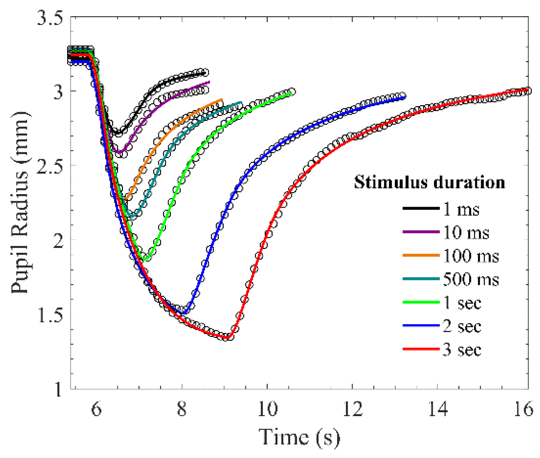 Brainsci 11 00852 g006 Brainsci 11 00852 g006