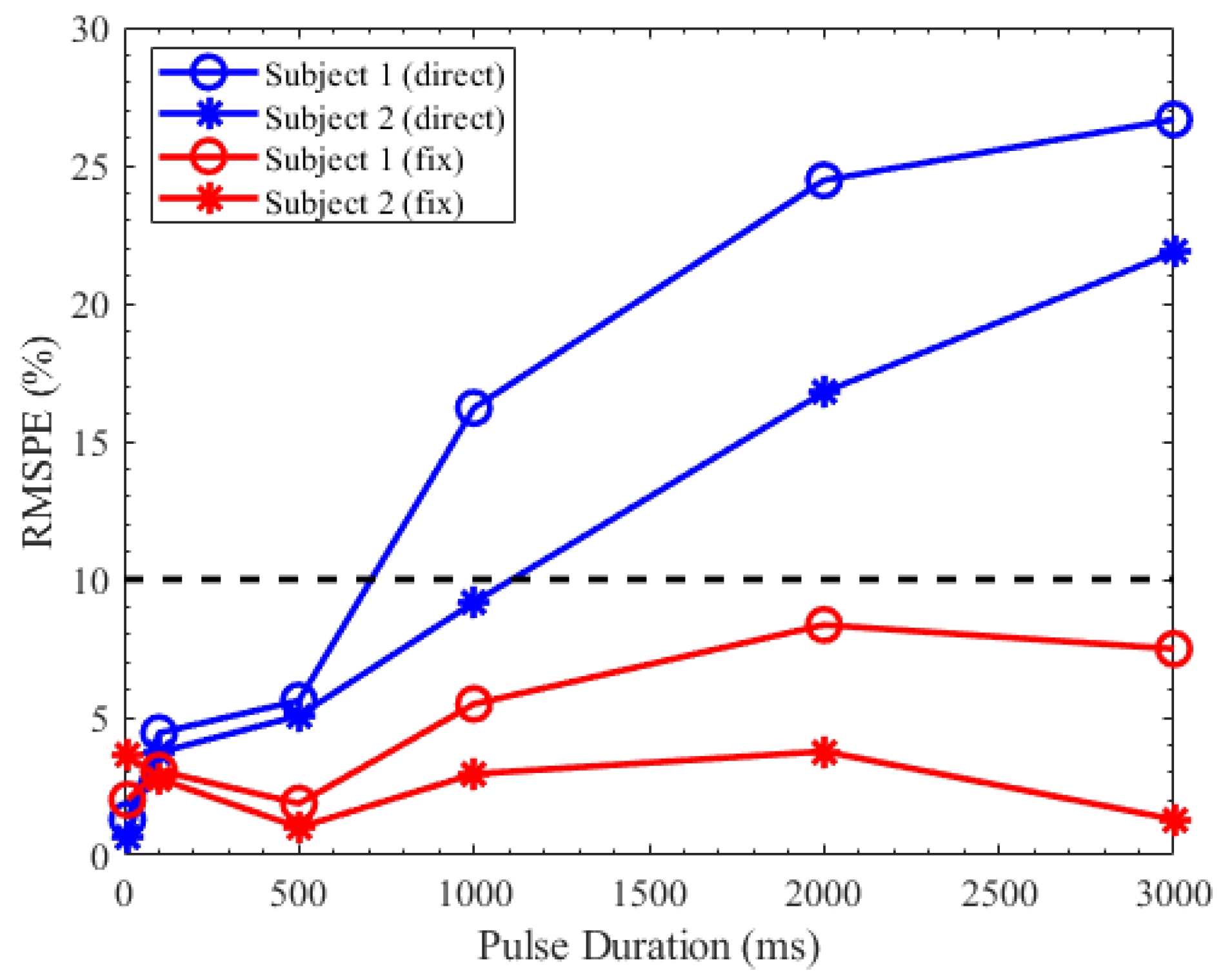 Brainsci 11 00852 g009 Brainsci 11 00852 g009