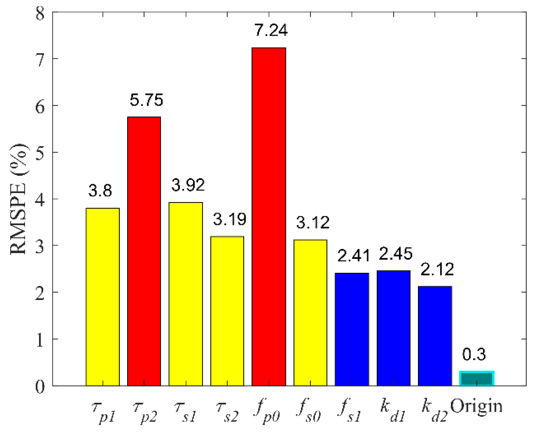 Brainsci 11 00852 g010 Brainsci 11 00852 g010
