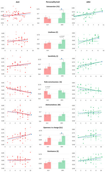 Brainsci 11 00853 g0a1