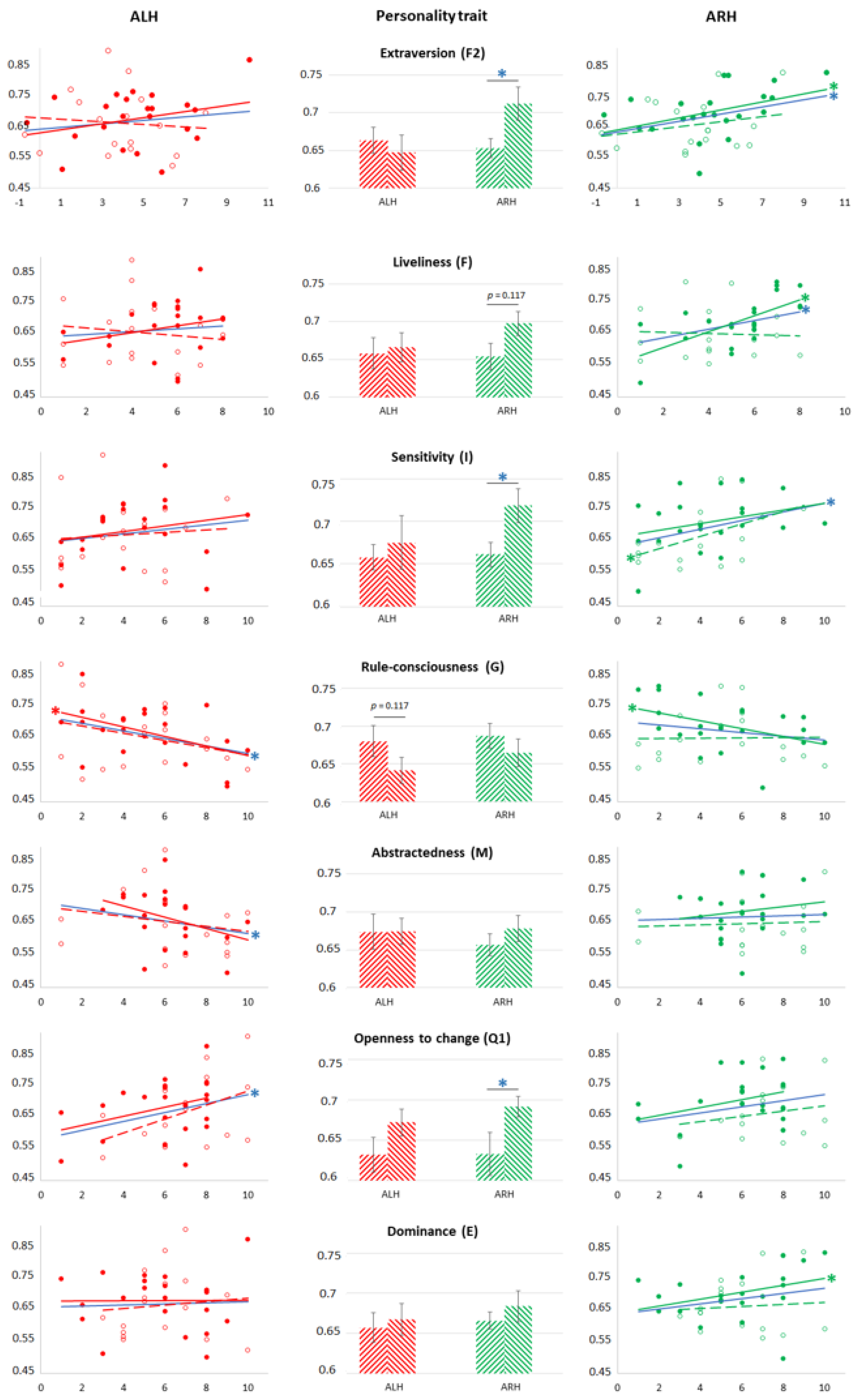 Brainsci 11 00853 g0a1