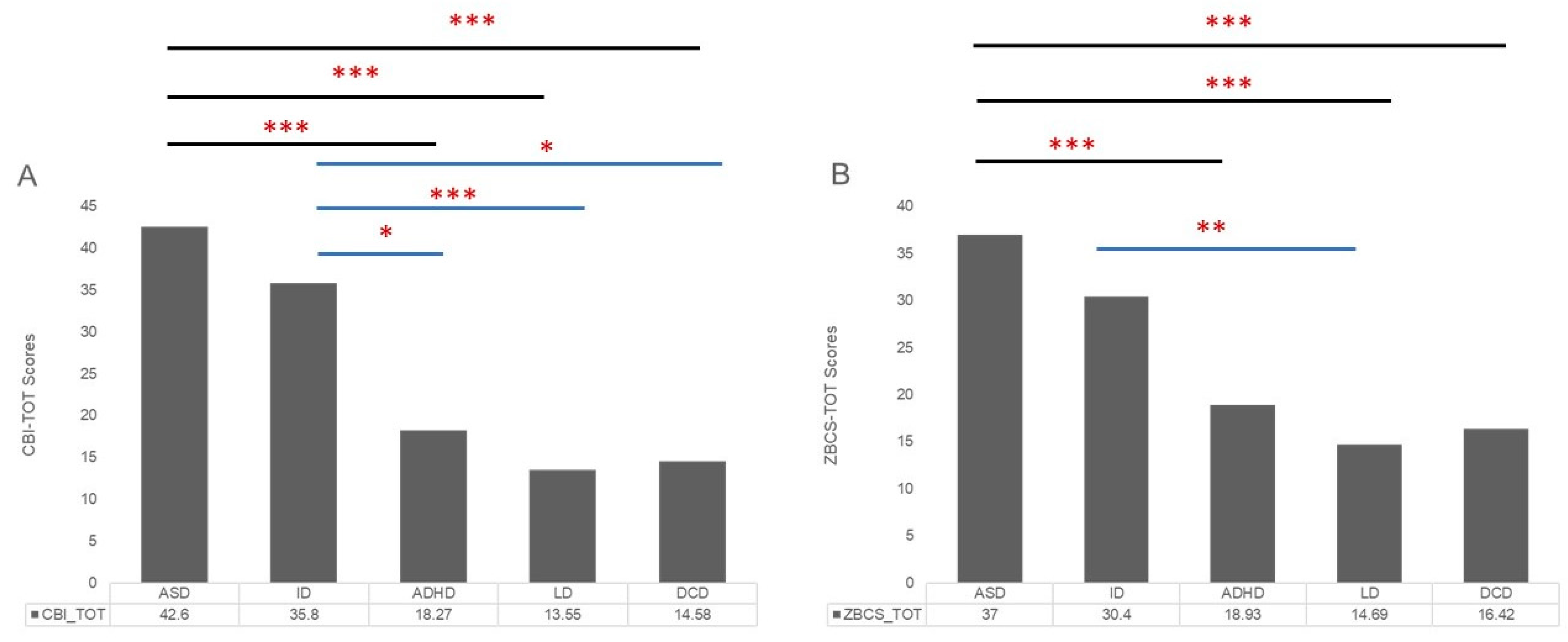 Brainsci 11 00875 g002