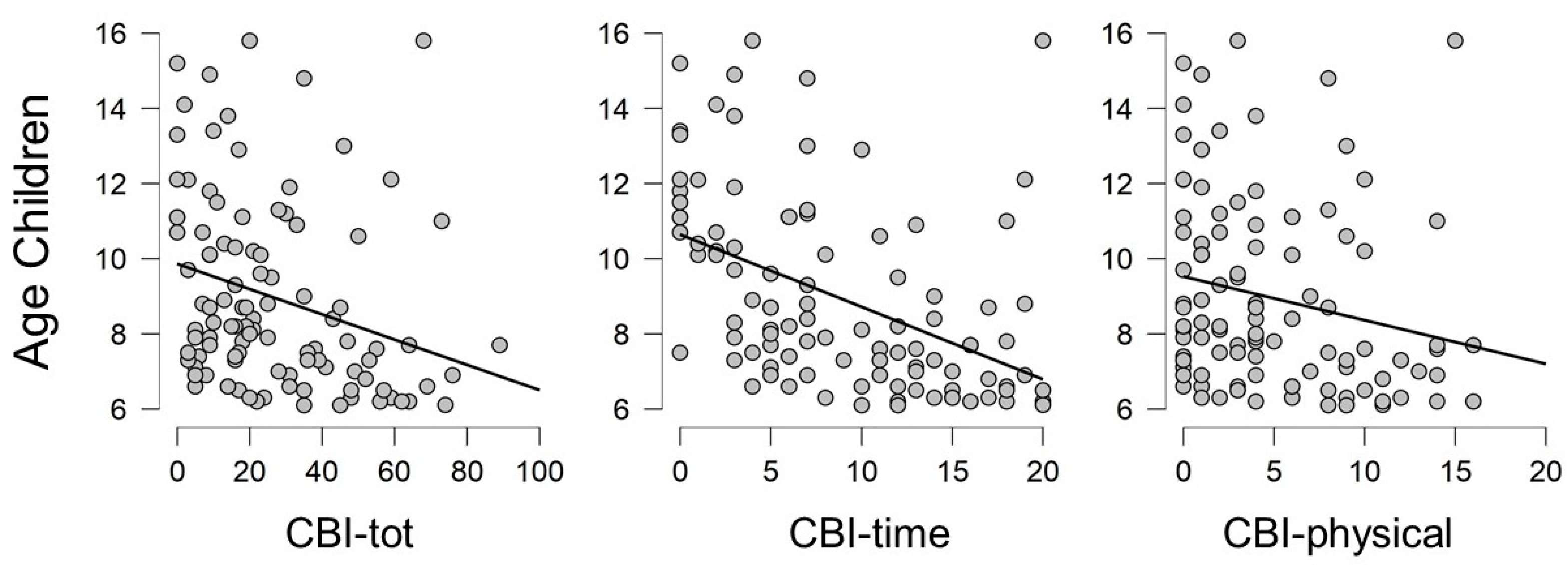 Brainsci 11 00875 g004