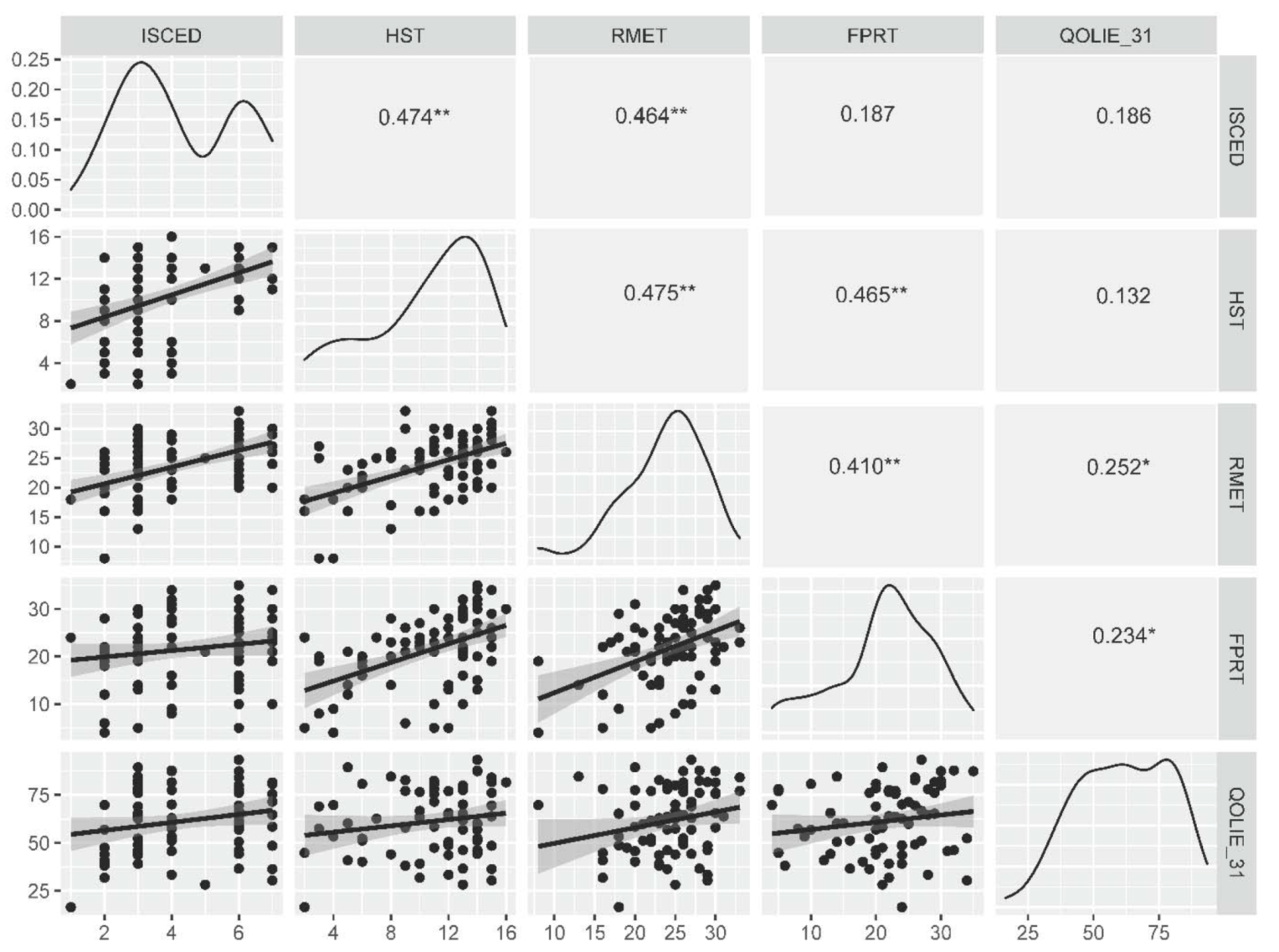 Brainsci 11 00877 g002