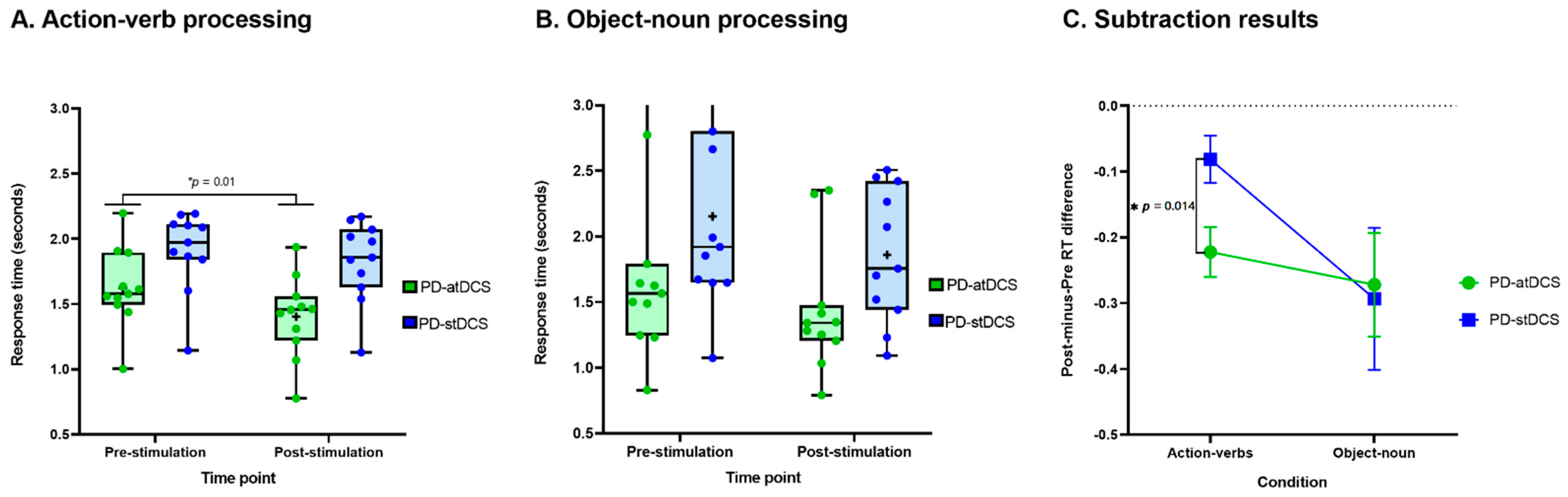 Brainsci 11 00887 g002