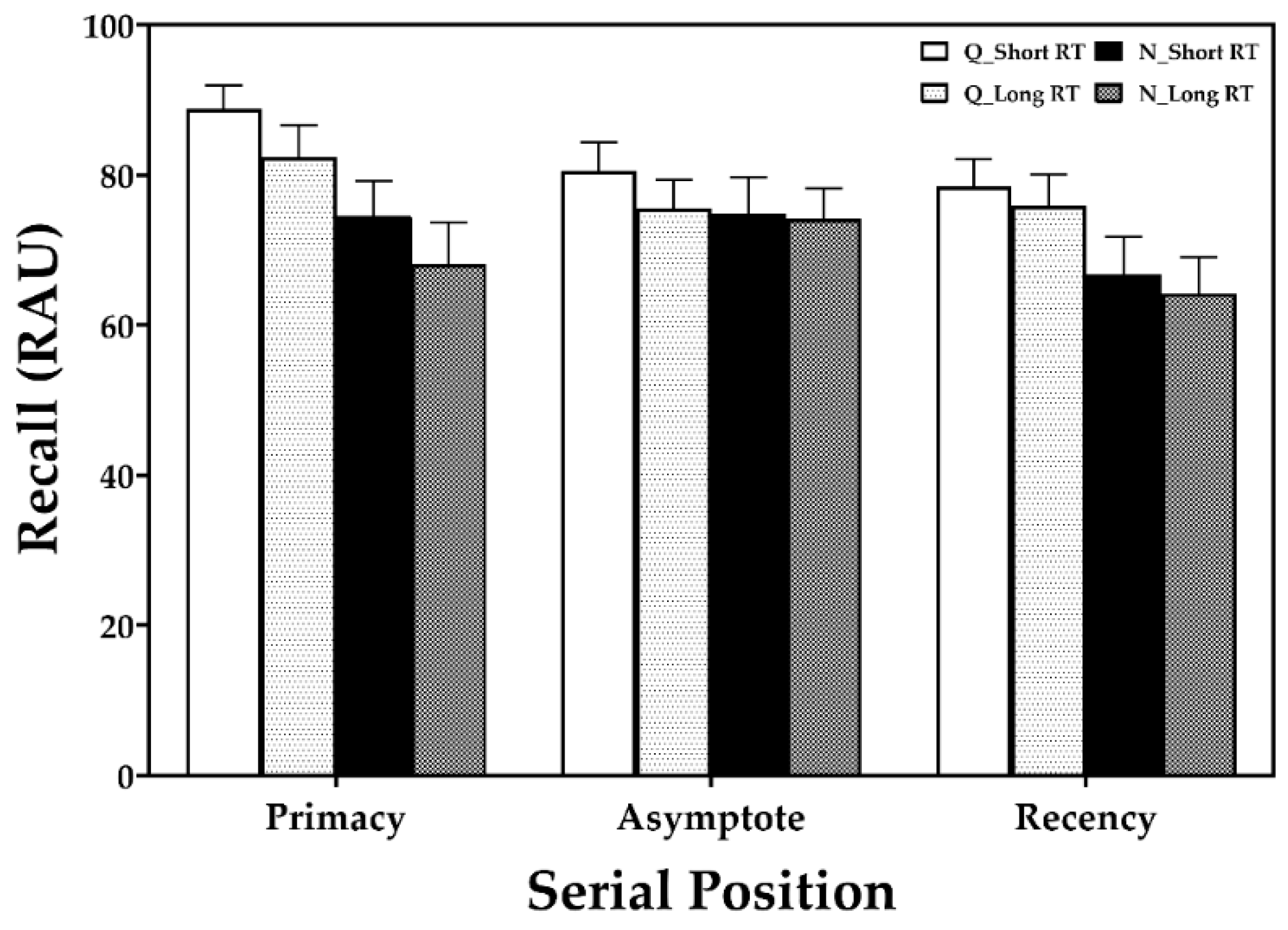 Brainsci 11 00891 g002