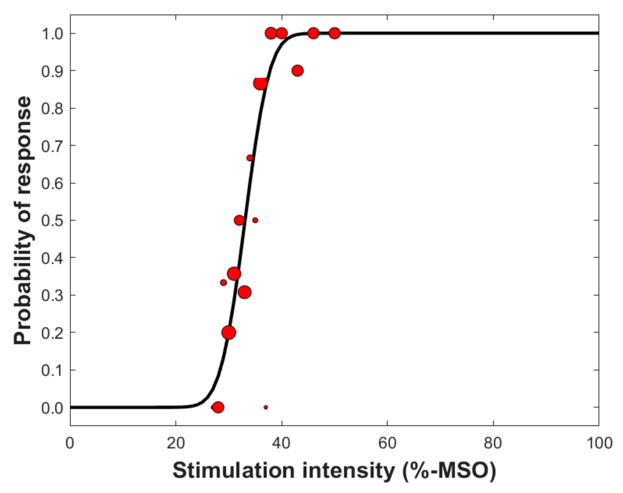 Brainsci 11 00897 g005 Brainsci 11 00897 g005
