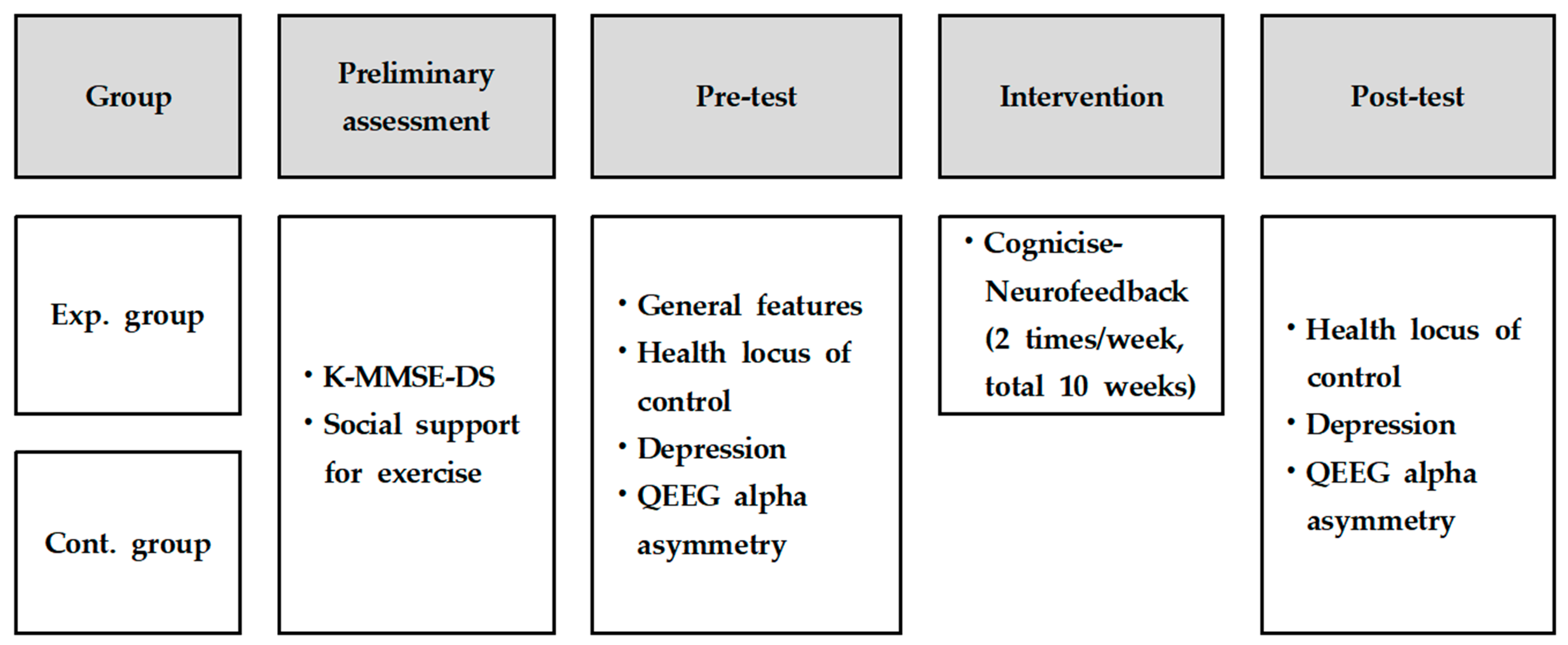 Brainsci 11 00899 g001