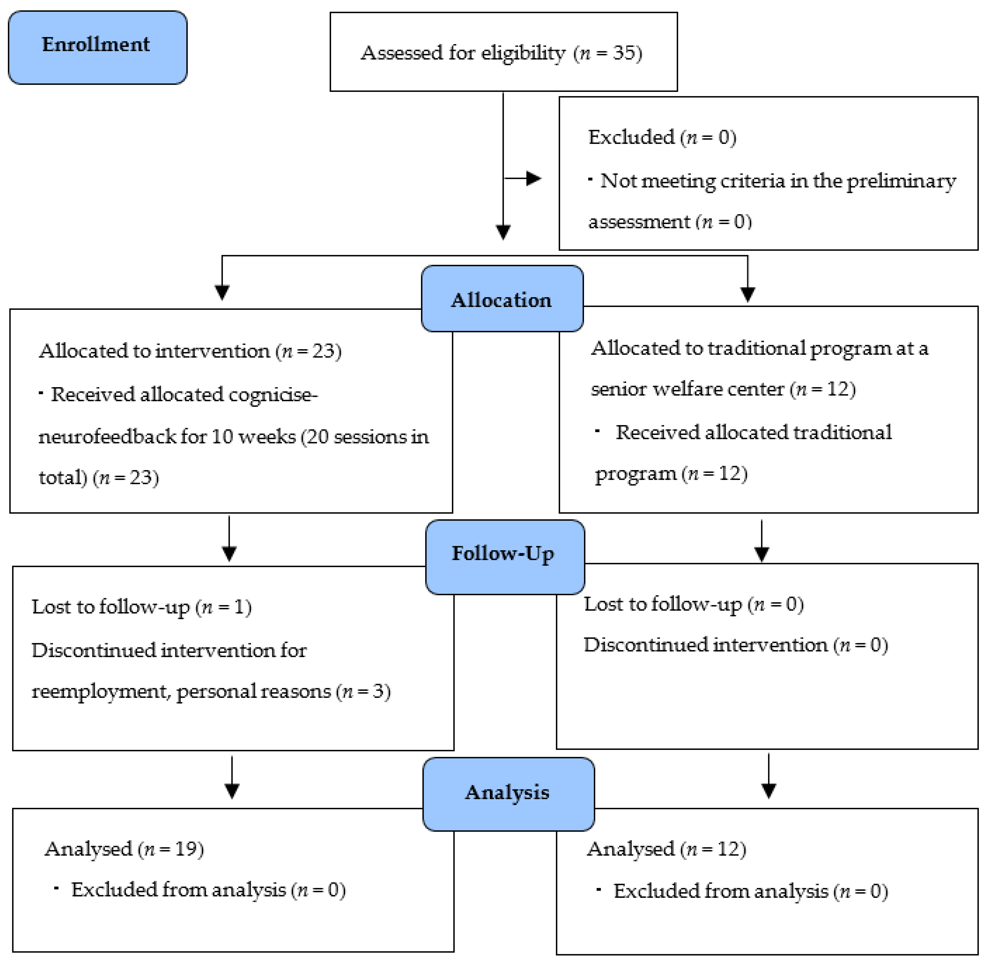 Brainsci 11 00899 g002