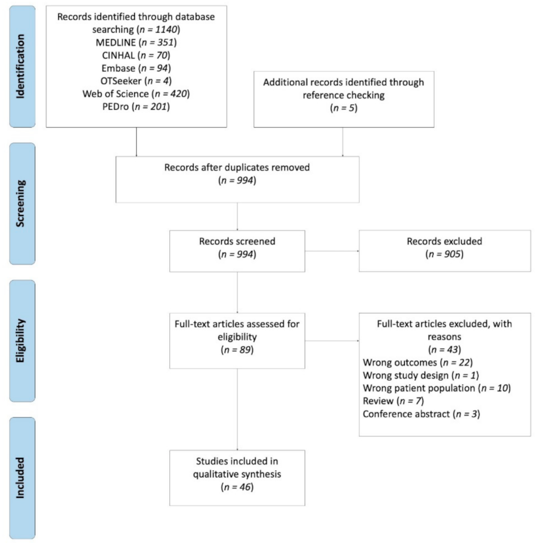 Brainsci 11 00920 g002 Brainsci 11 00920 g002