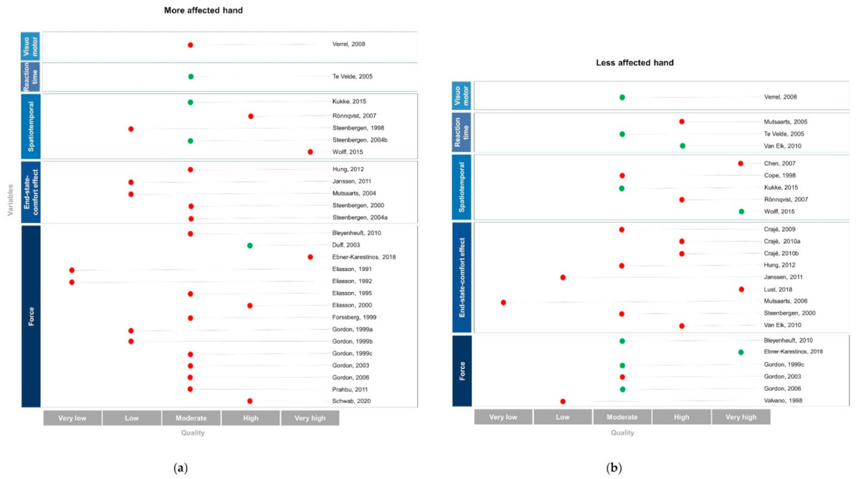 Brainsci 11 00920 g003 Brainsci 11 00920 g003
