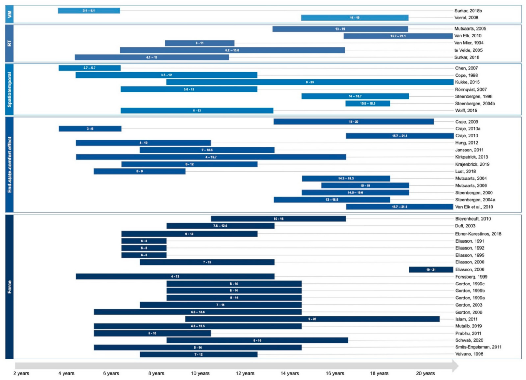 Brainsci 11 00920 g004 Brainsci 11 00920 g004