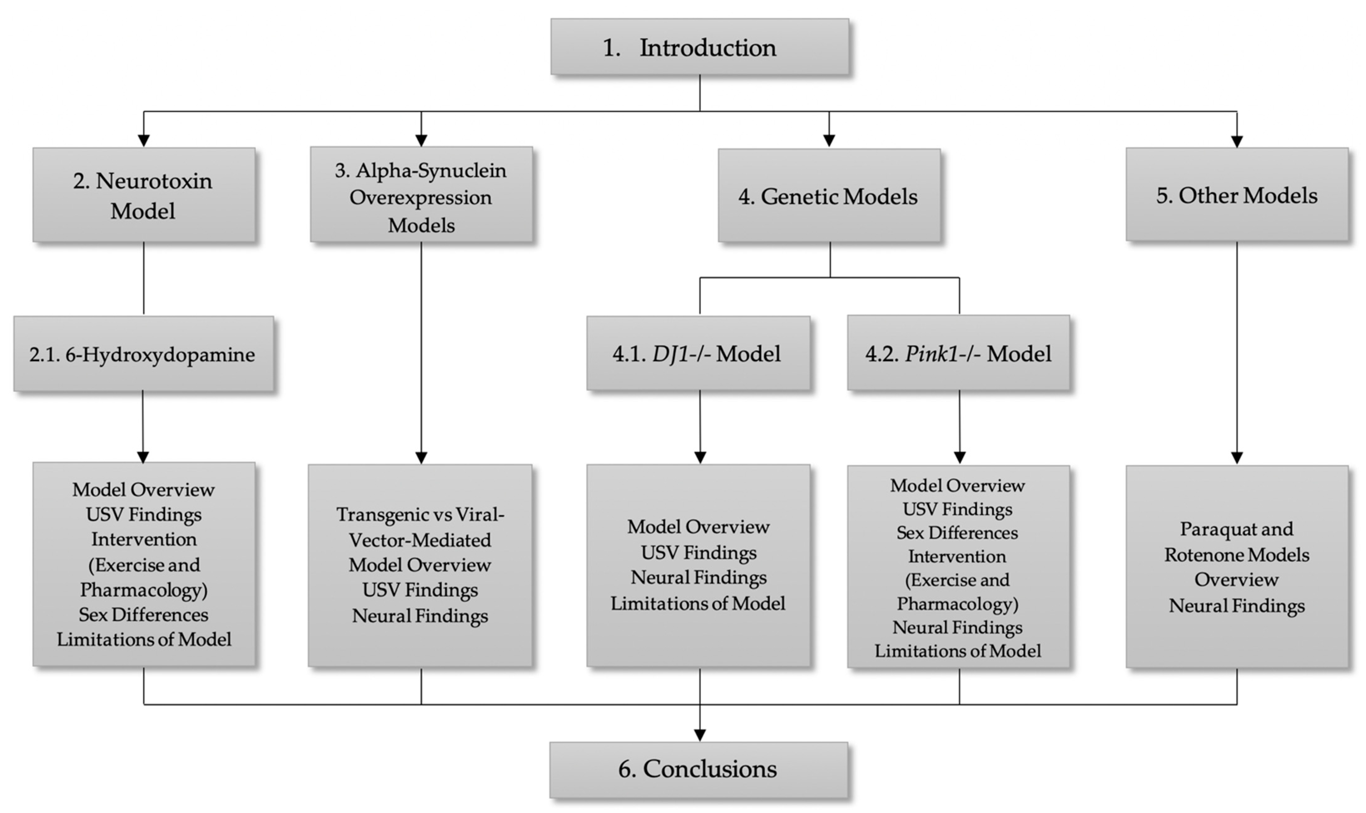 Brainsci 11 00925 g001 Brainsci 11 00925 g001