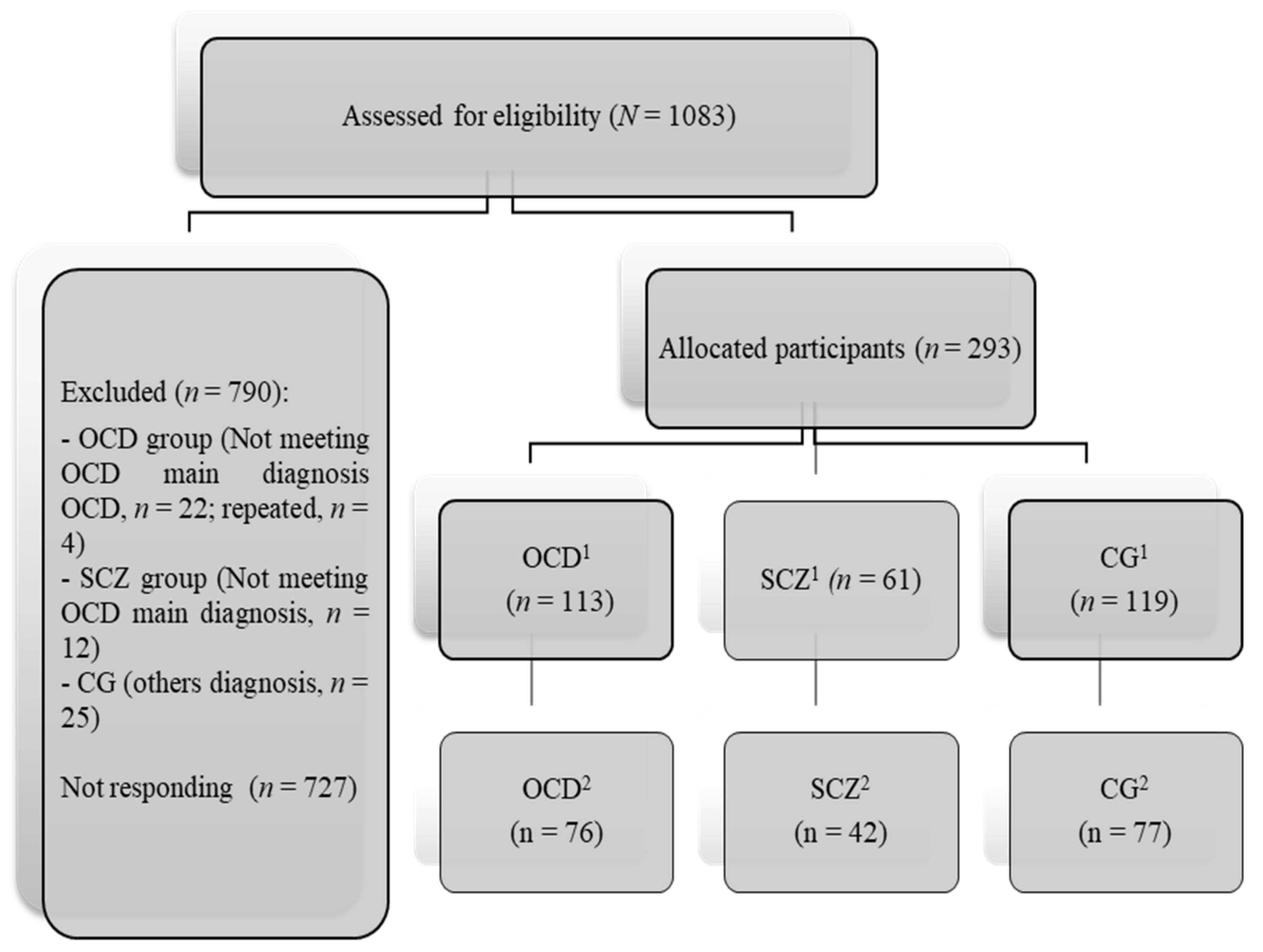 Brainsci 11 00926 g001
