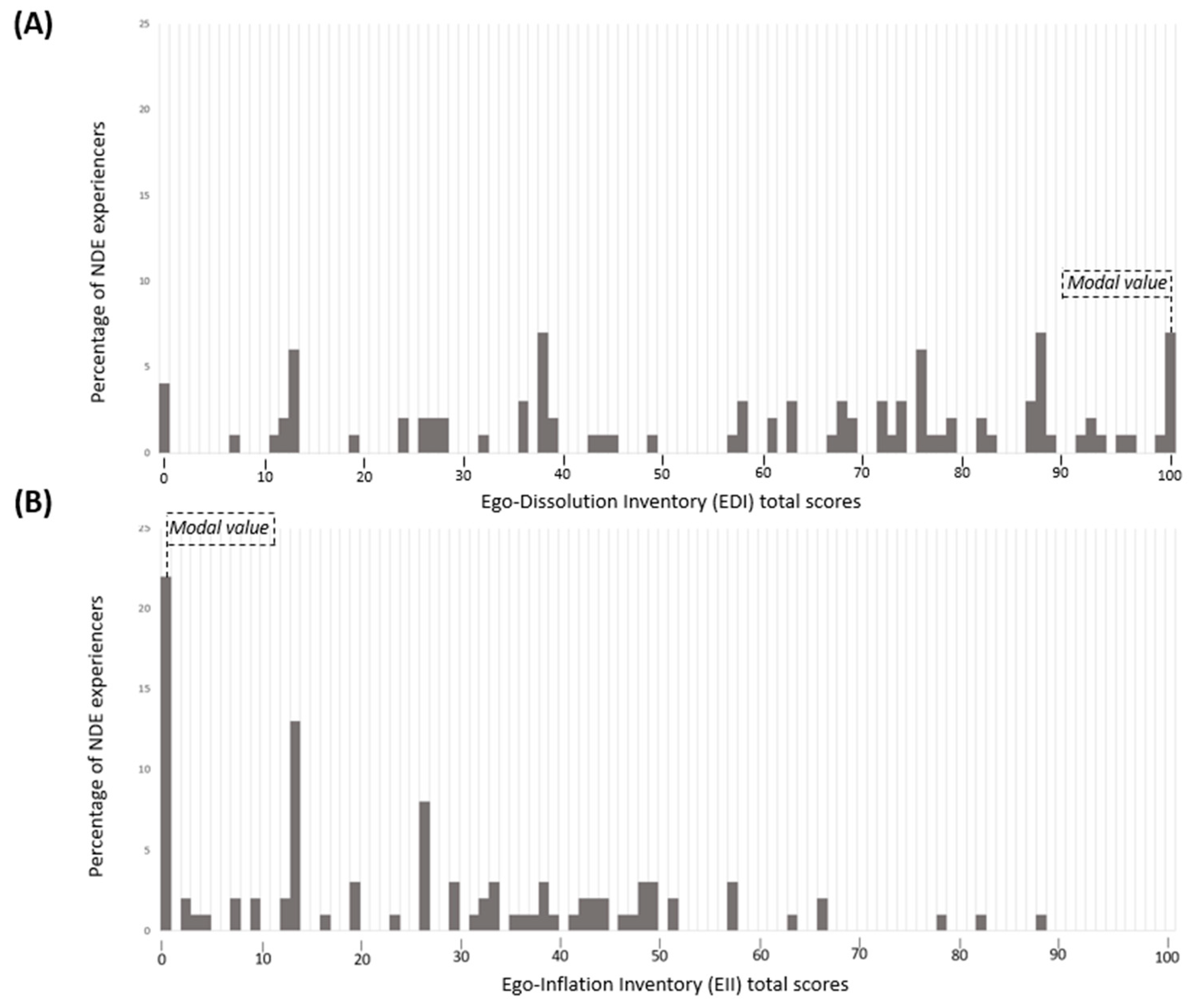 Brainsci 11 00929 g001