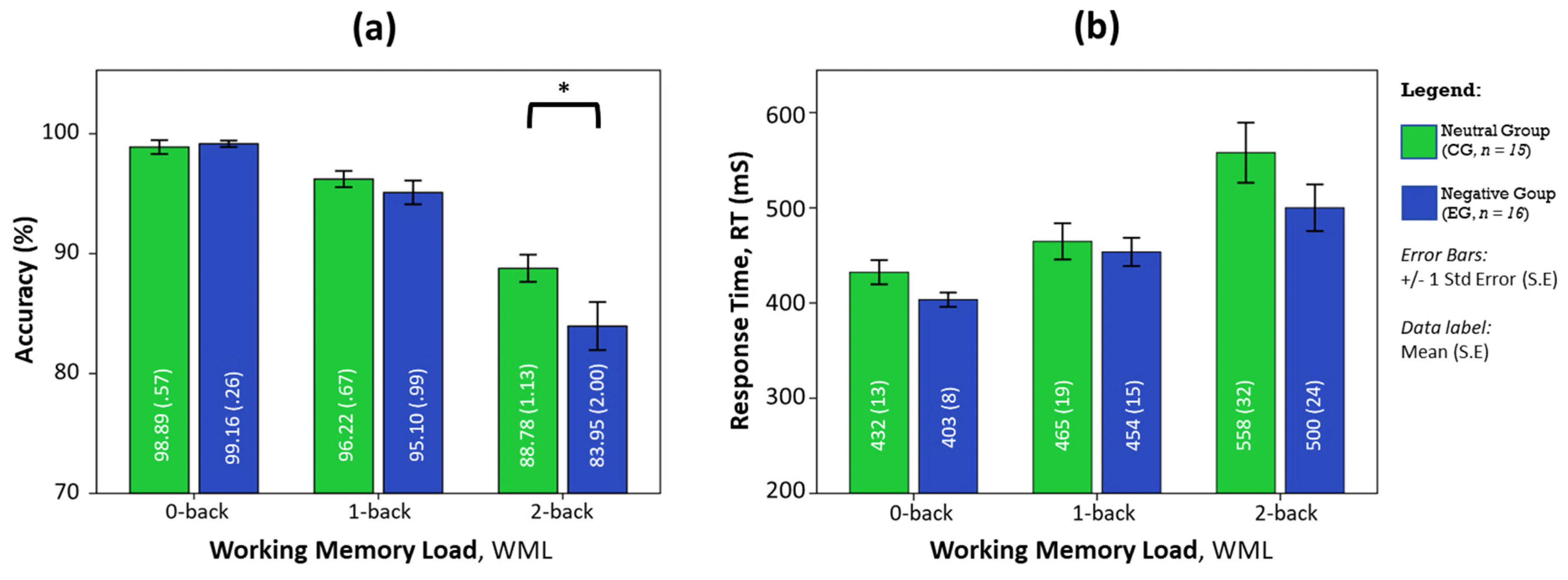Brainsci 11 00935 g001