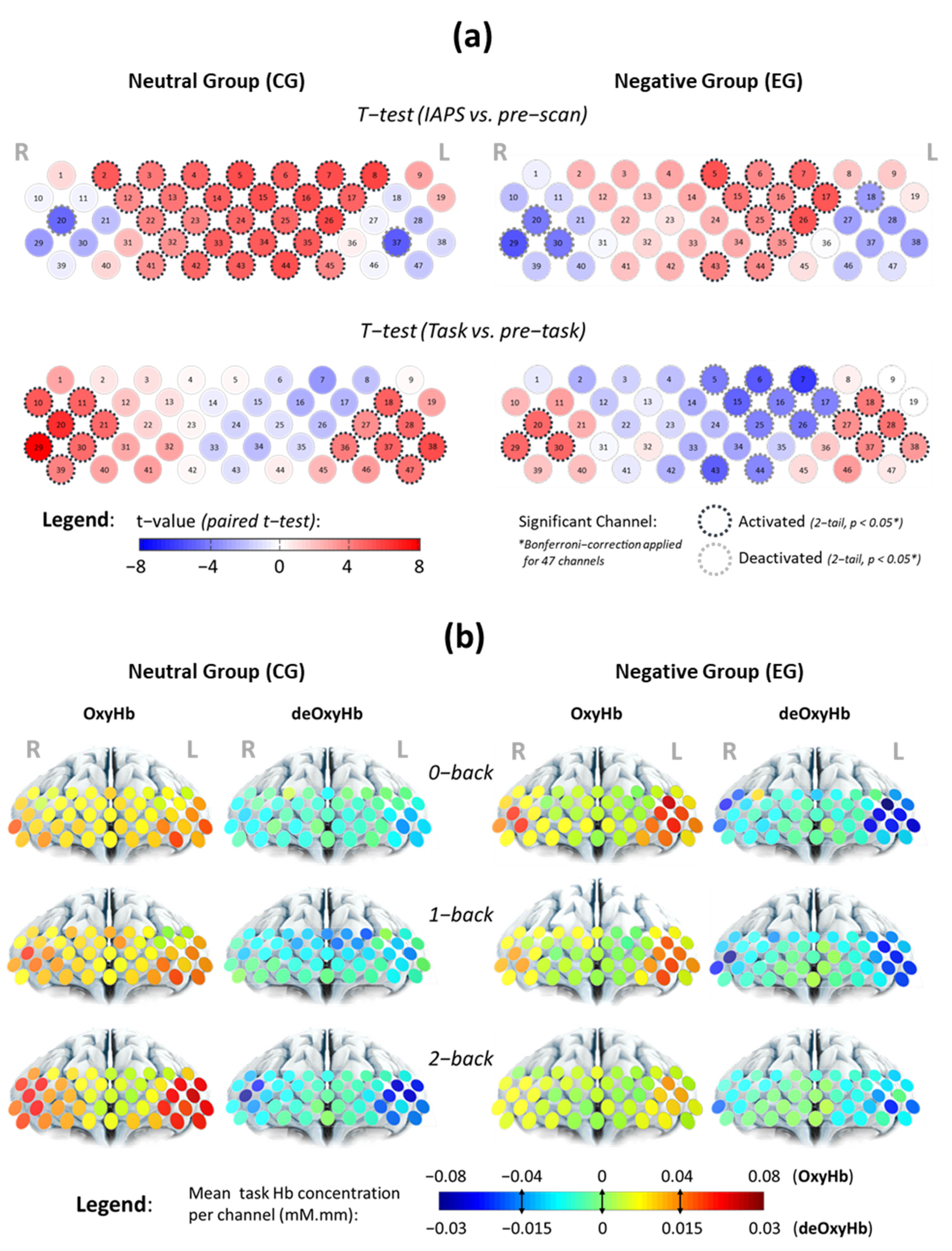 Brainsci 11 00935 g002