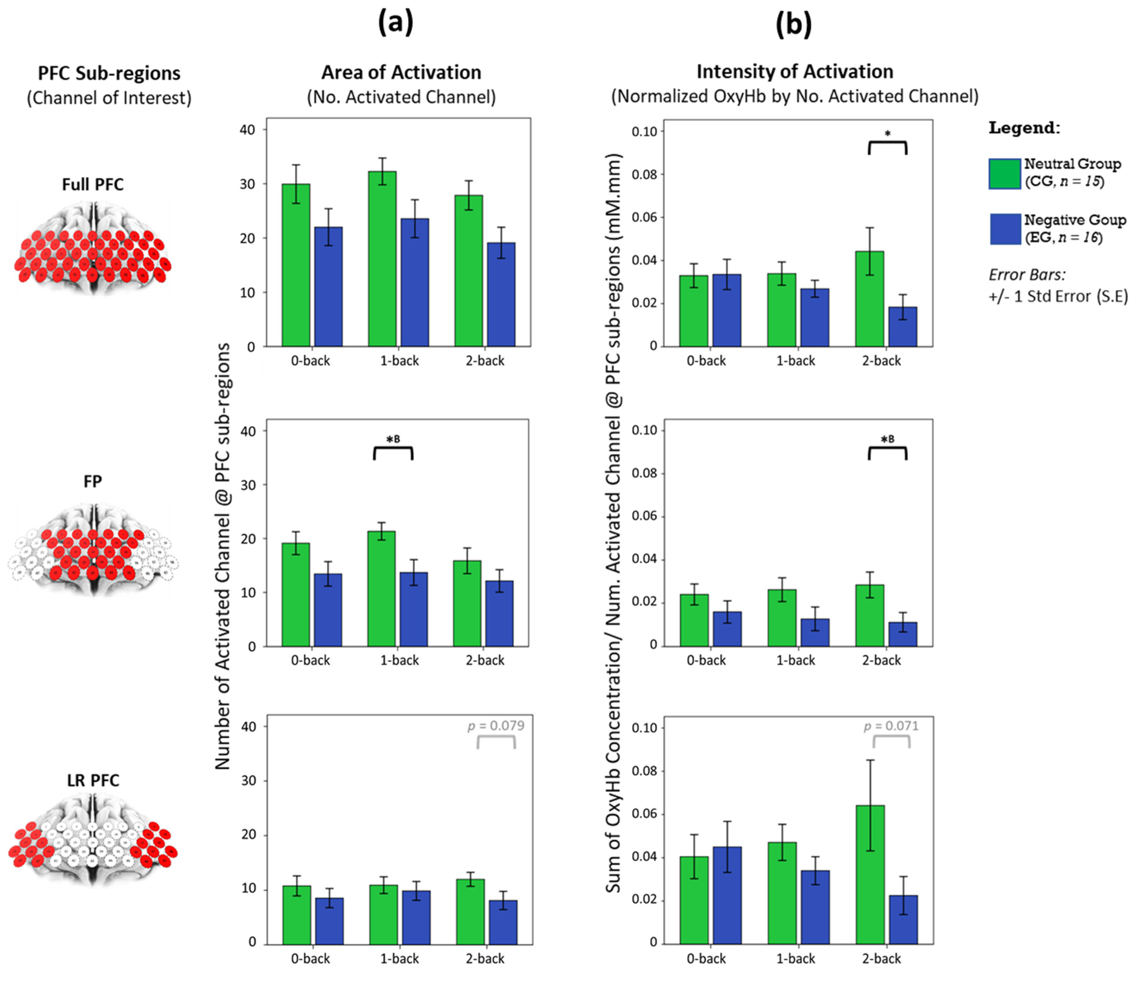 Brainsci 11 00935 g003