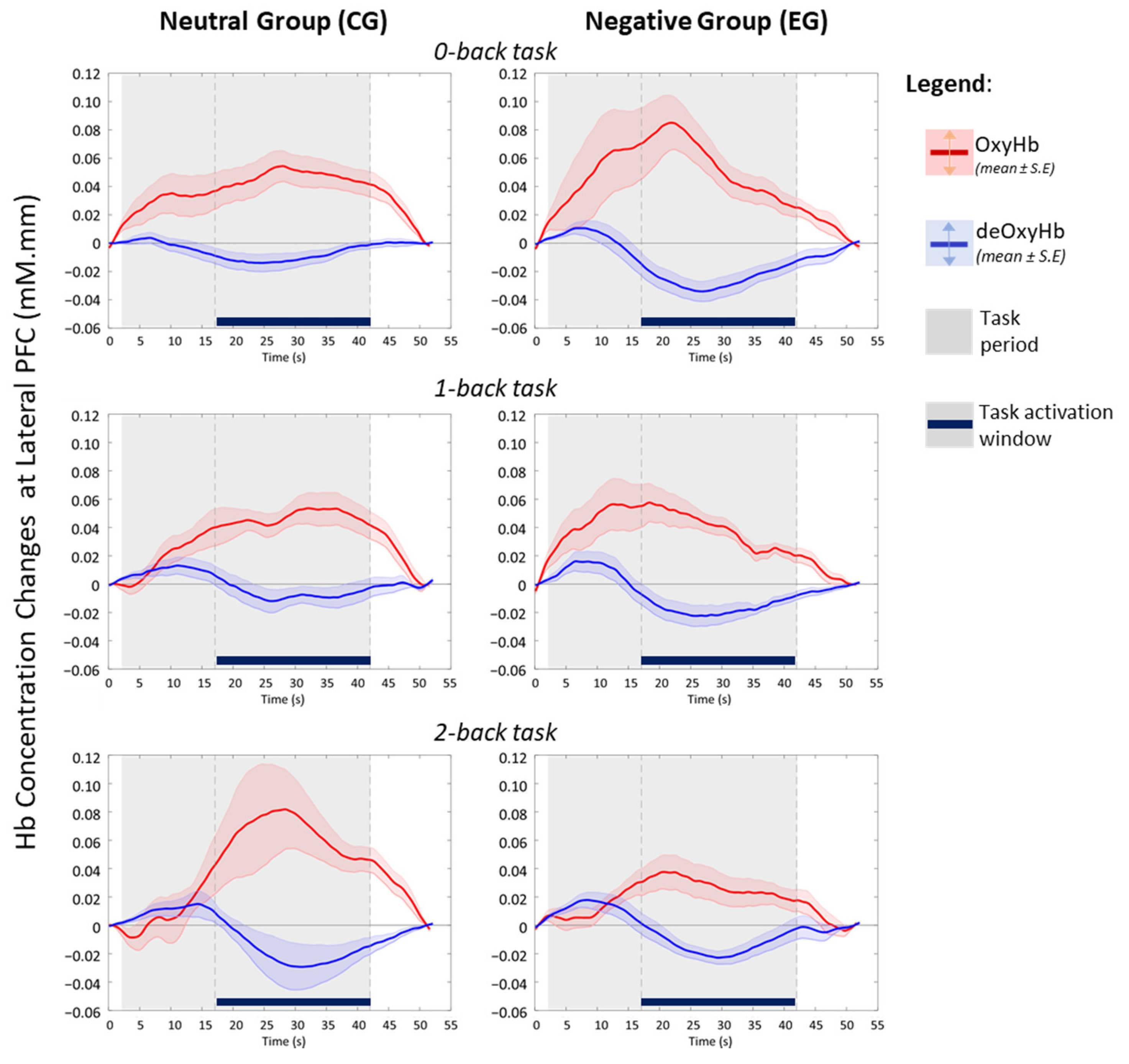 Brainsci 11 00935 g004