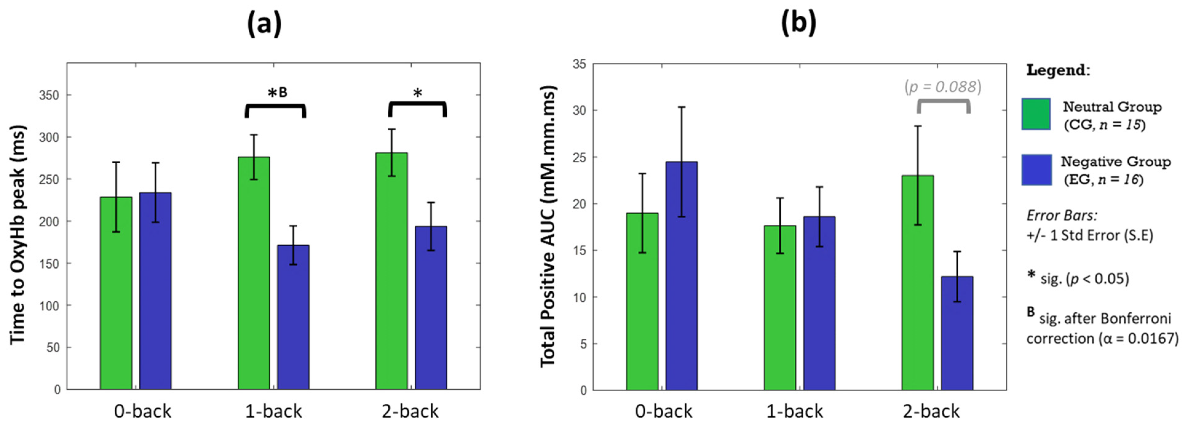 Brainsci 11 00935 g005