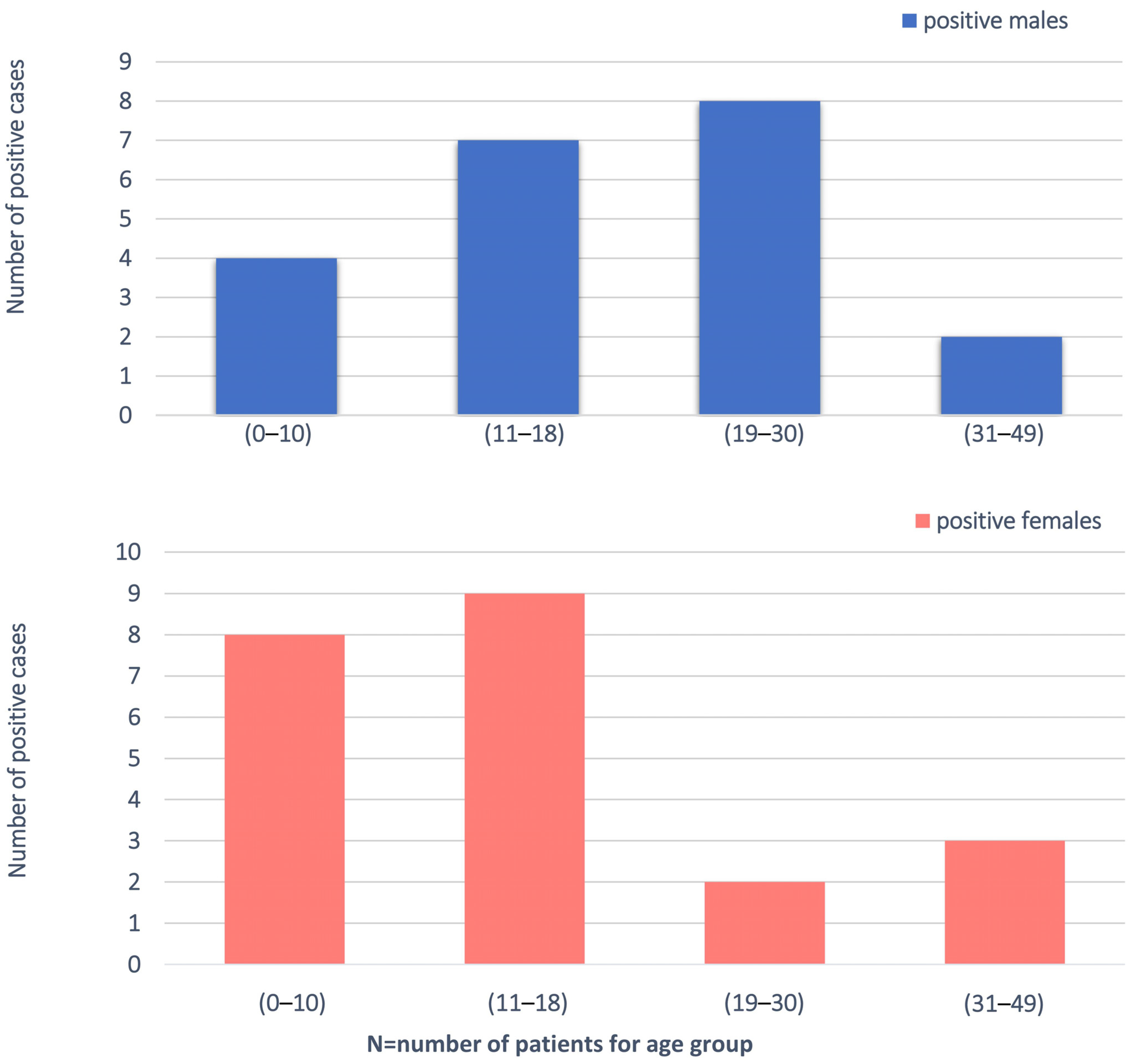 Brainsci 11 00936 g001 Brainsci 11 00936 g001
