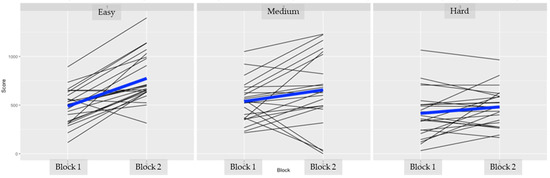 Brainsci 11 00937 g0a1 550