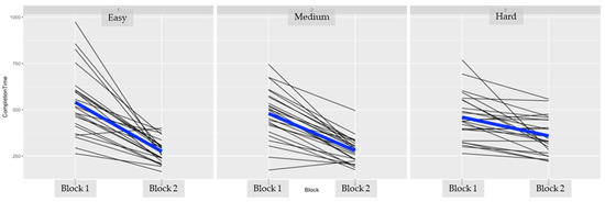 Brainsci 11 00937 g0a2 550