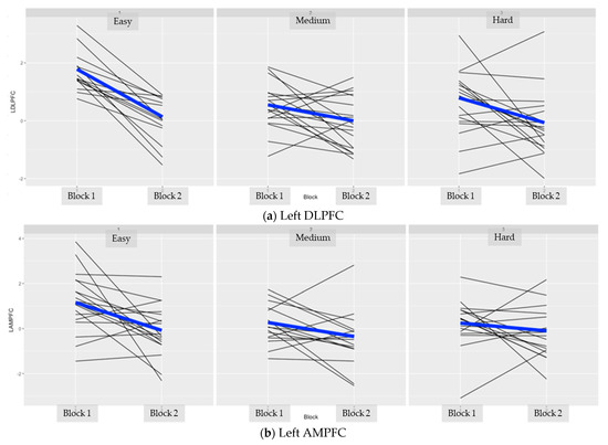Brainsci 11 00937 g0a3 550