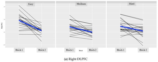 Brainsci 11 00937 g0a4a 550