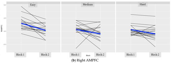 Brainsci 11 00937 g0a4b 550