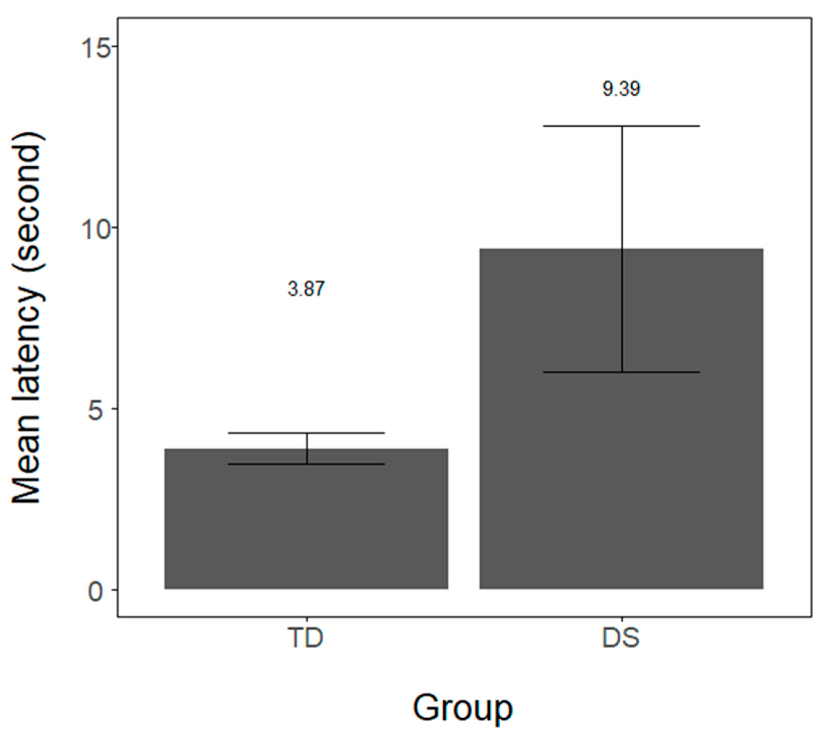 Brainsci 11 00939 g002 Brainsci 11 00939 g002