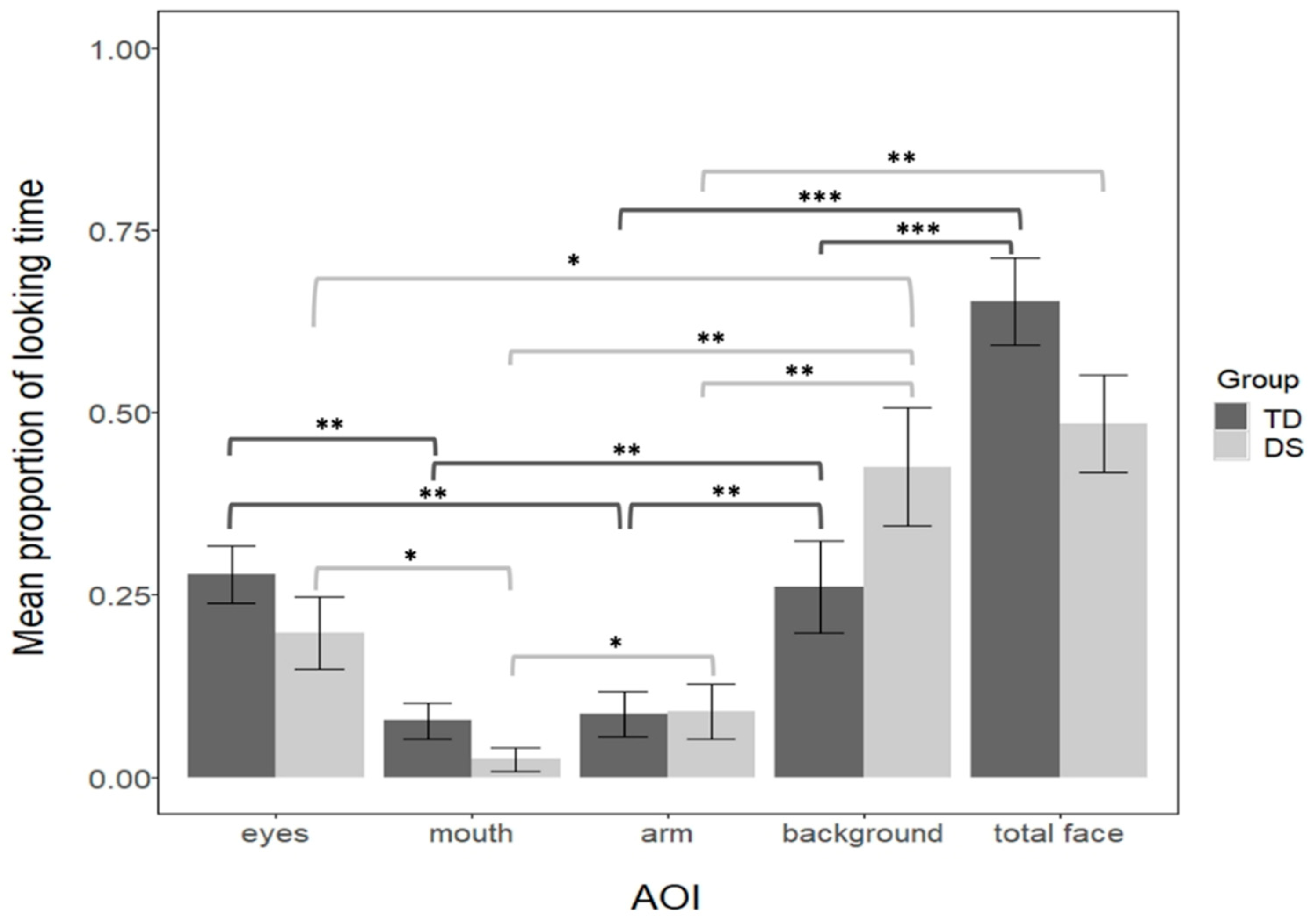 Brainsci 11 00939 g003 Brainsci 11 00939 g003
