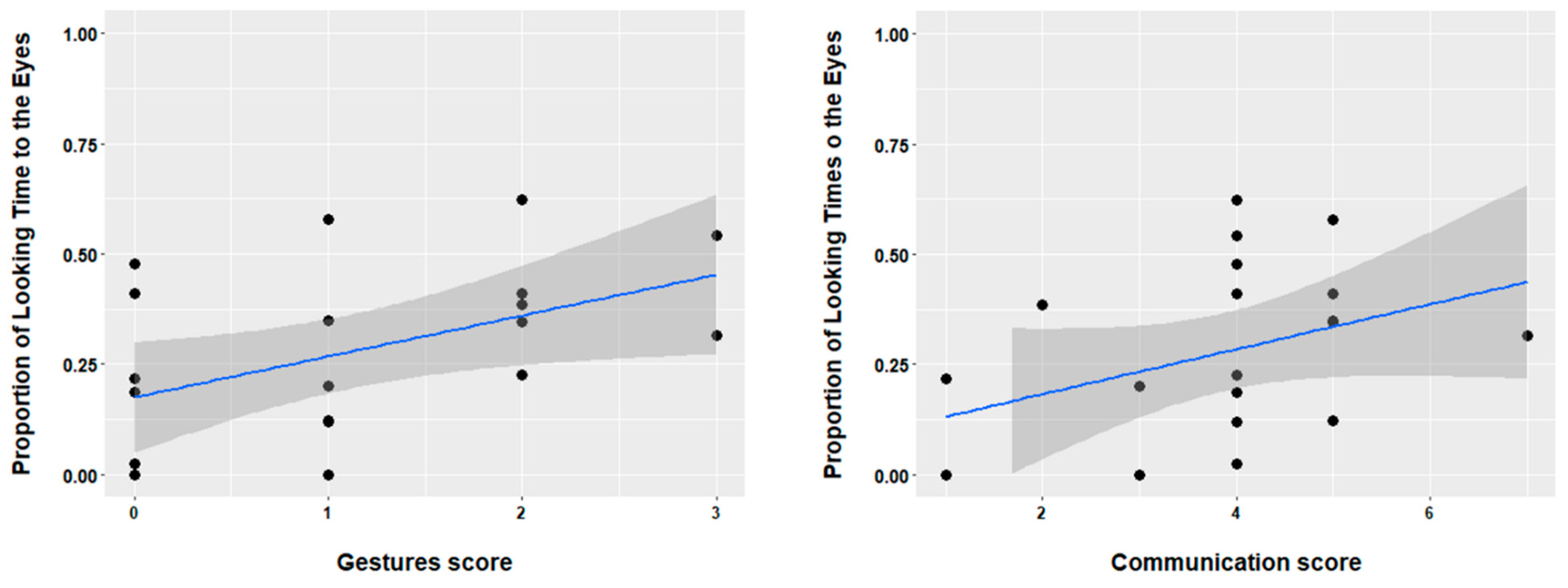 Brainsci 11 00939 g004 Brainsci 11 00939 g004