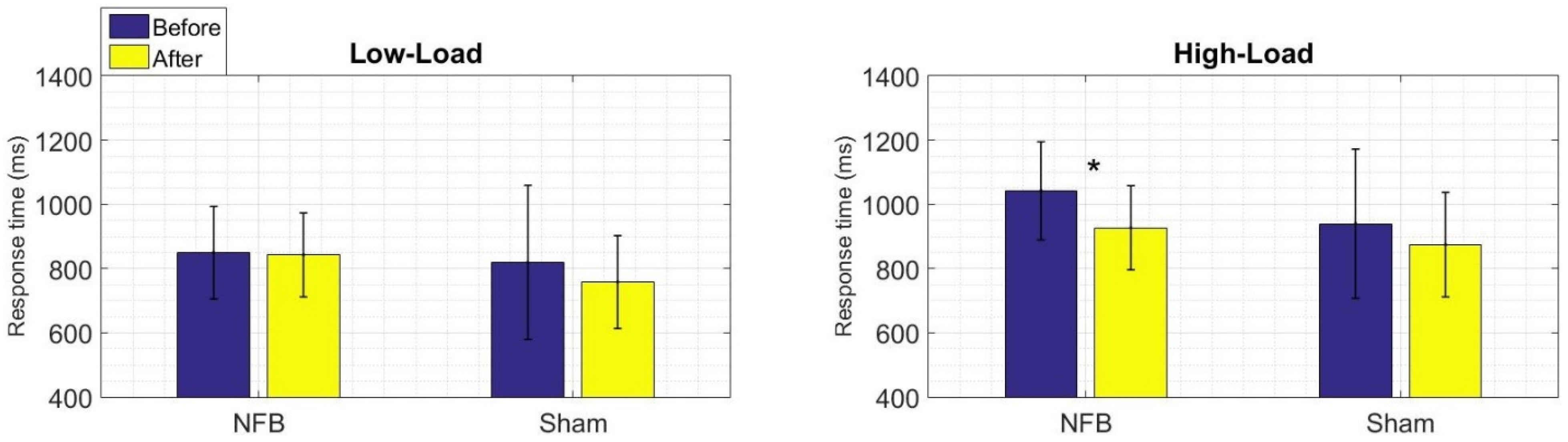Brainsci 11 00957 g004