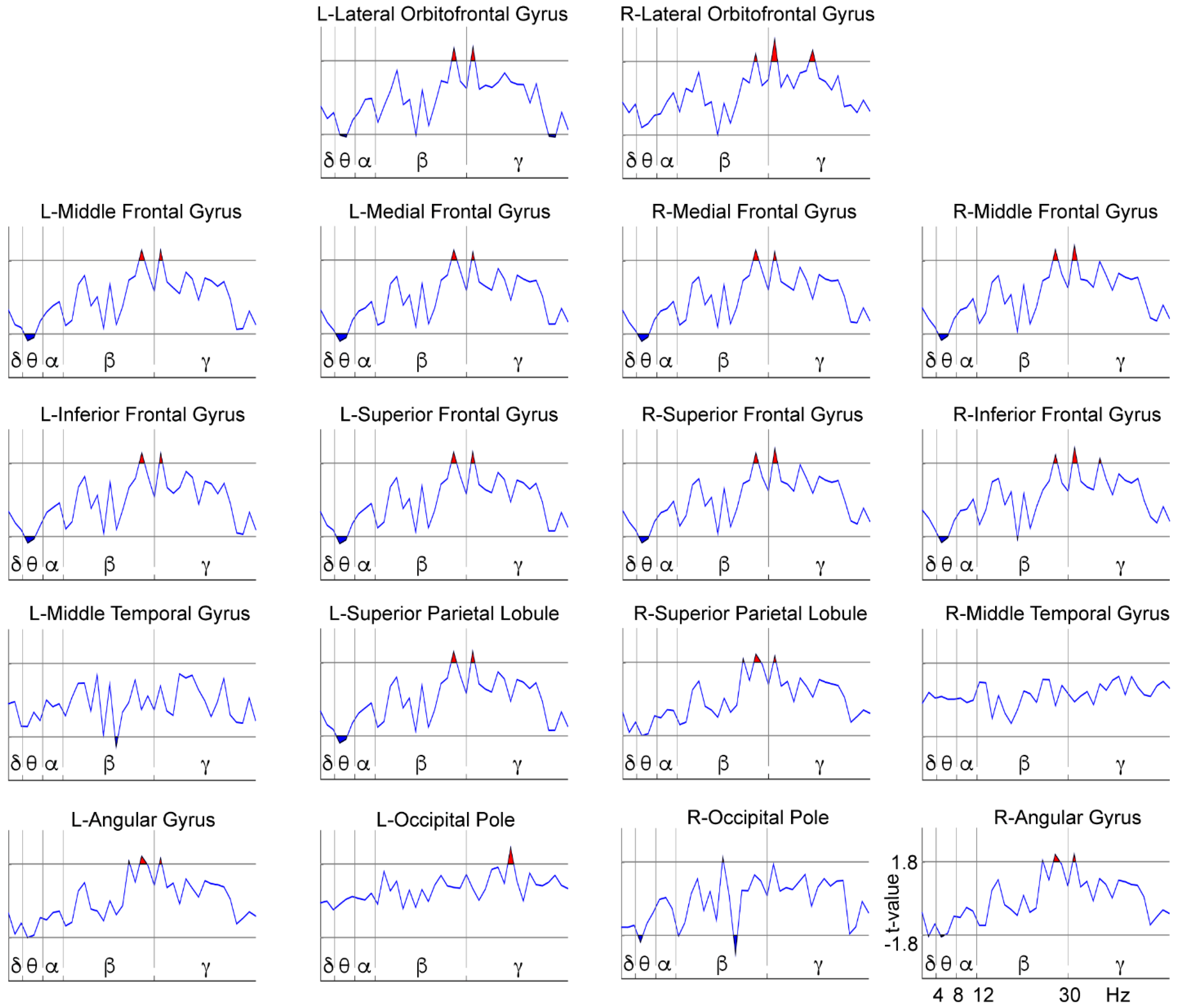 Brainsci 11 00957 g005