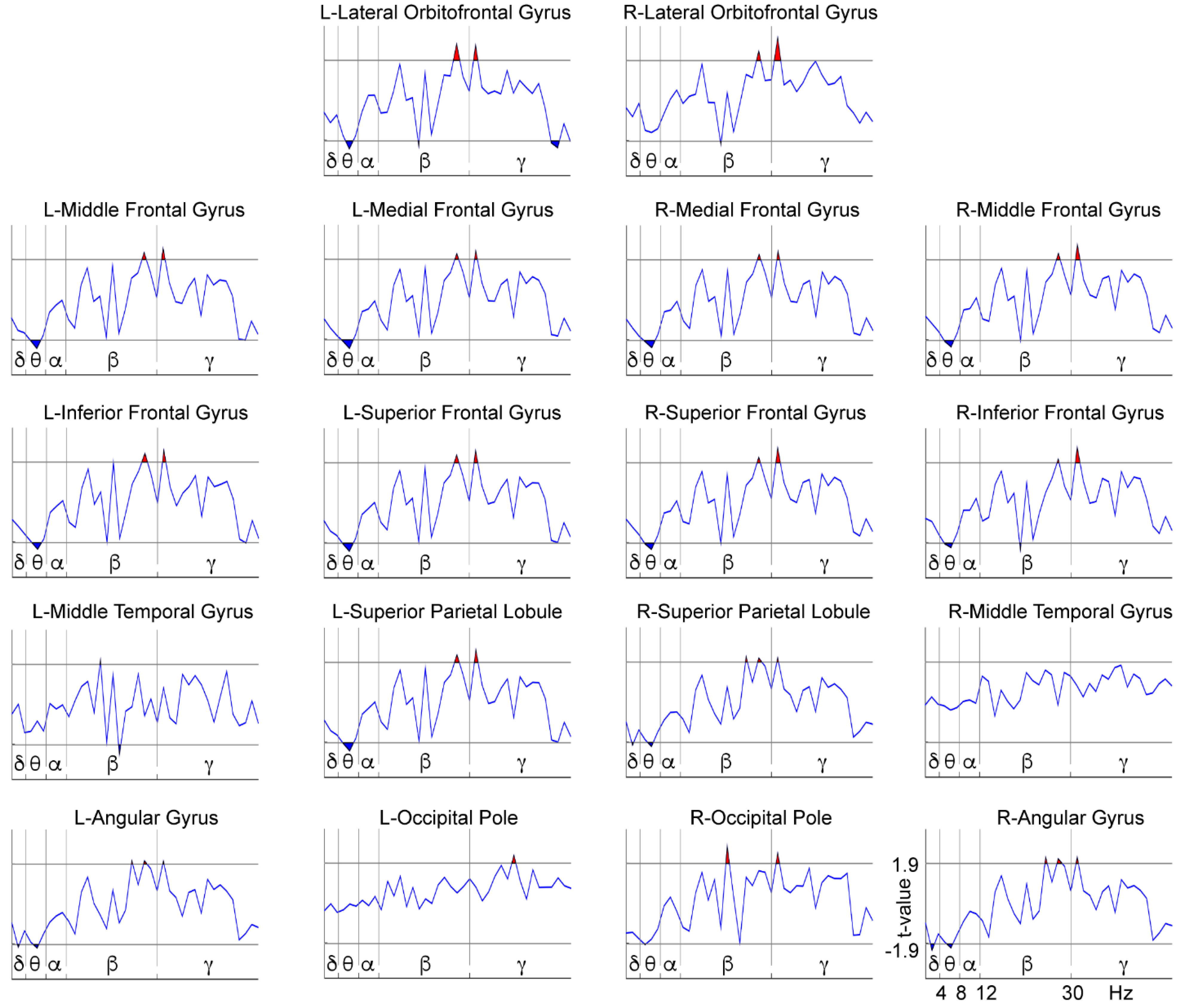 Brainsci 11 00957 g006