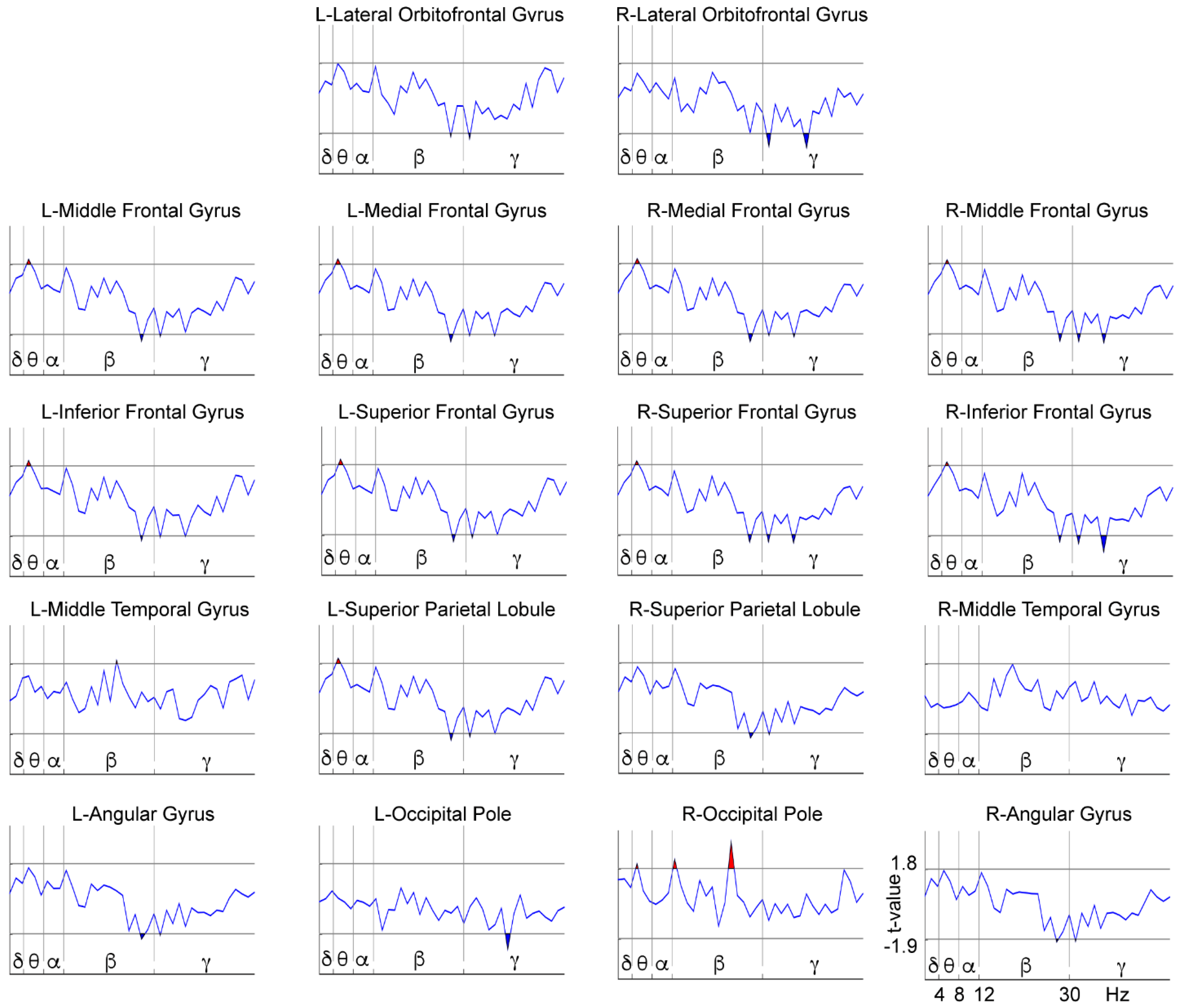 Brainsci 11 00957 g007