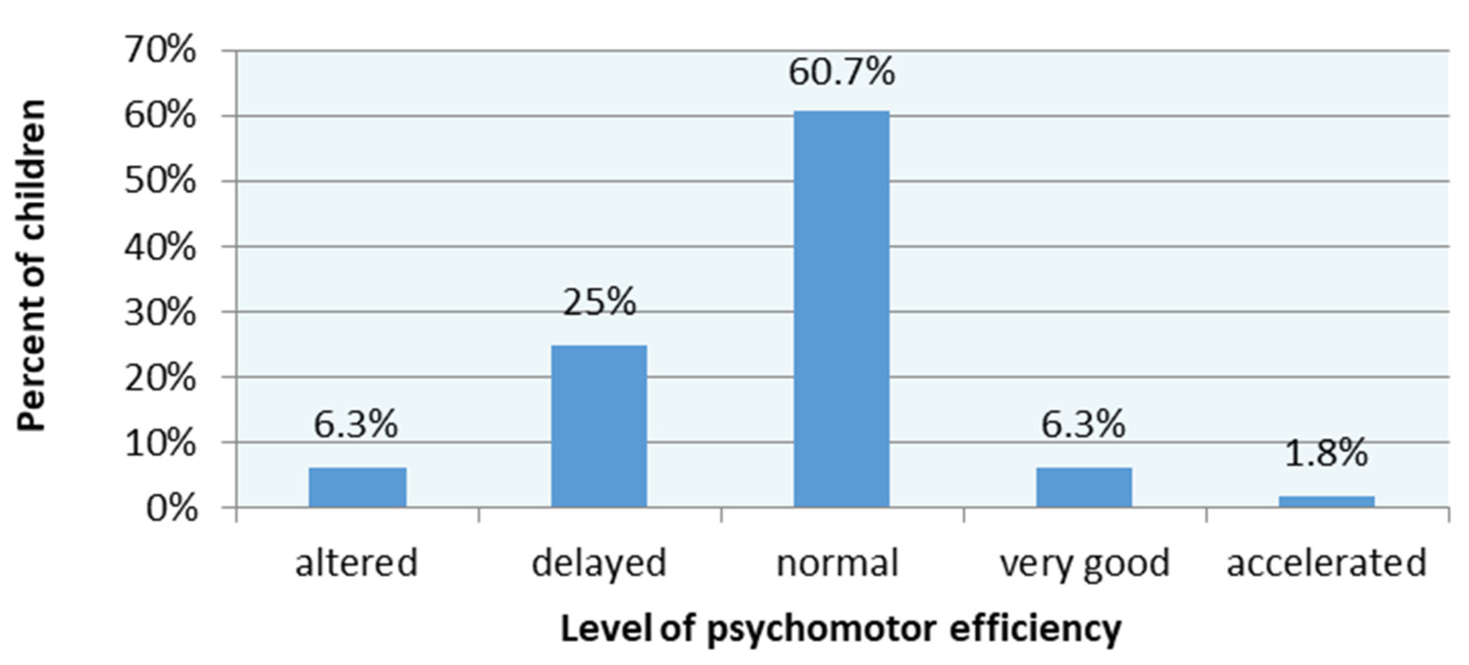 Brainsci 11 00967 g008