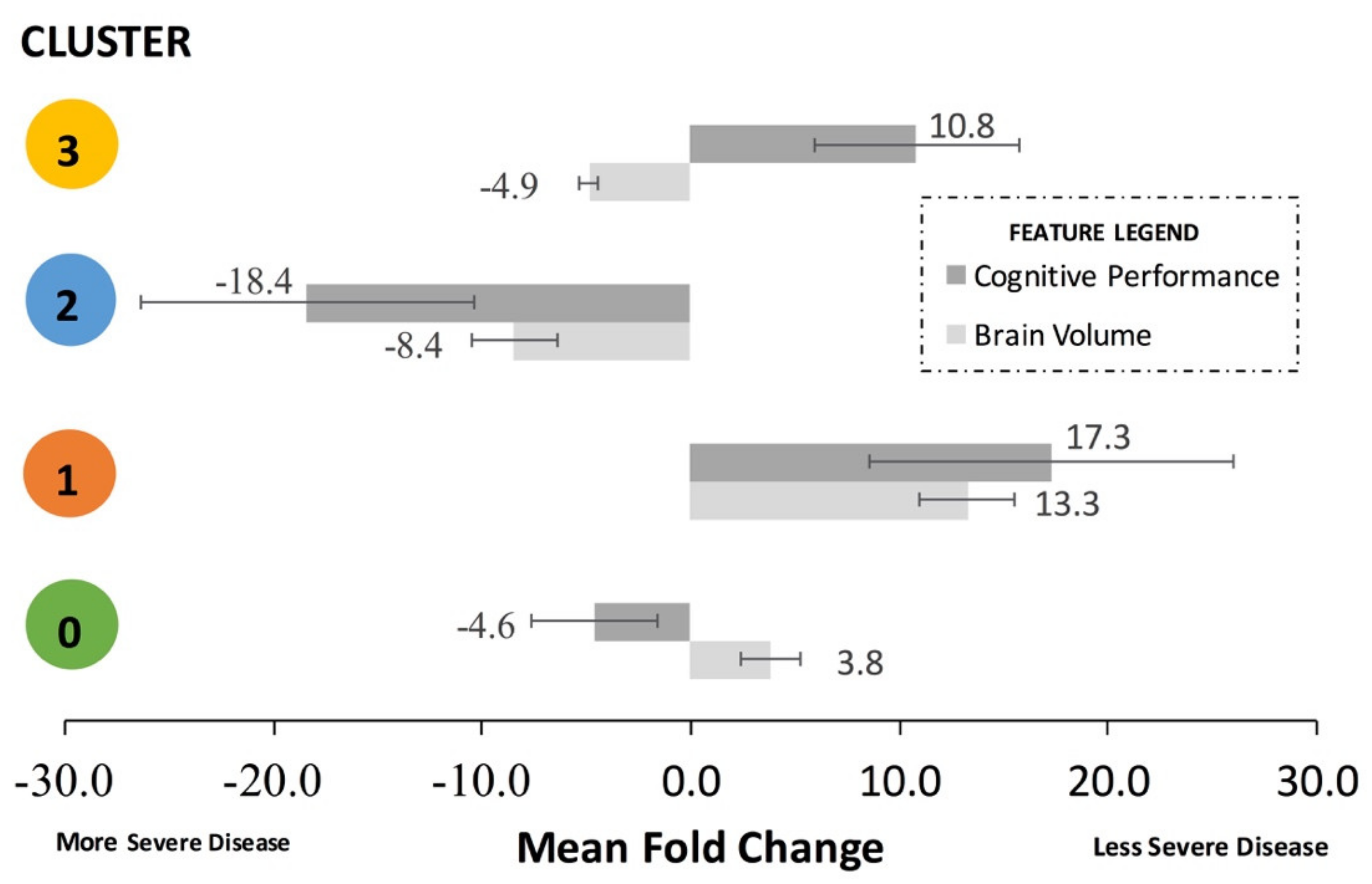 Brainsci 11 00977 g004